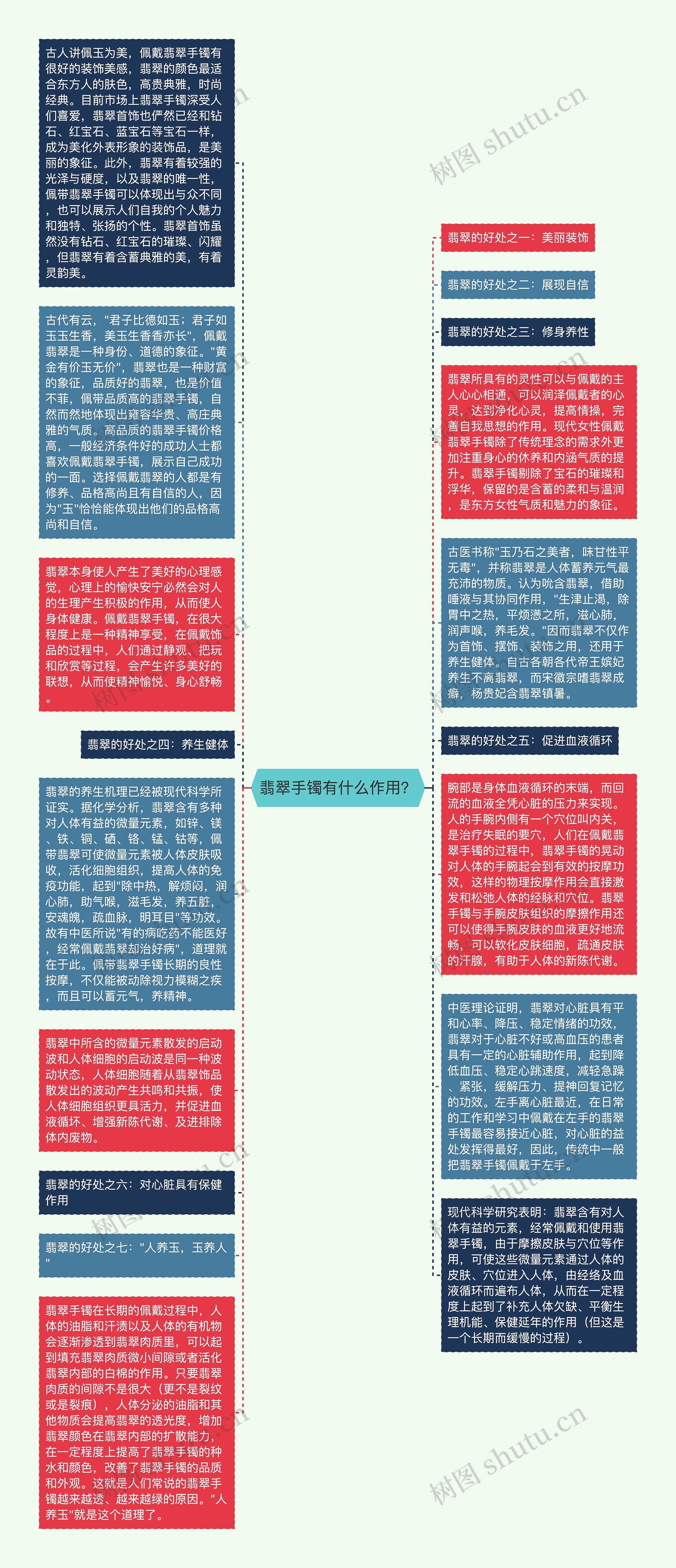 翡翠手镯有什么作用？