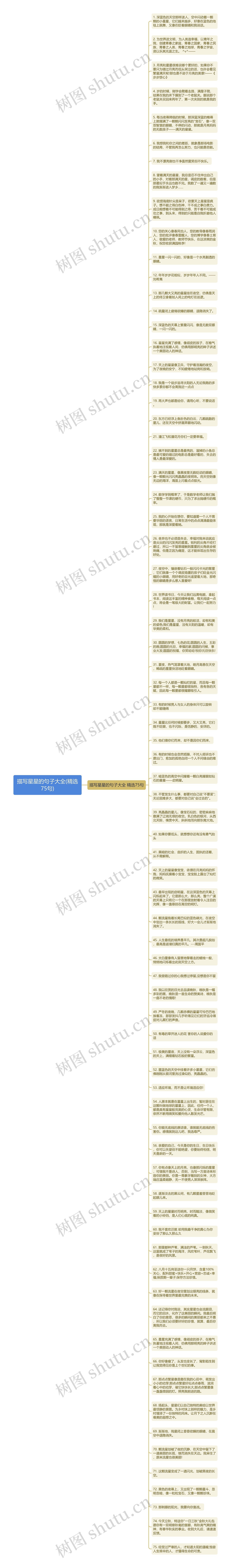 描写星星的句子大全(精选75句)思维导图