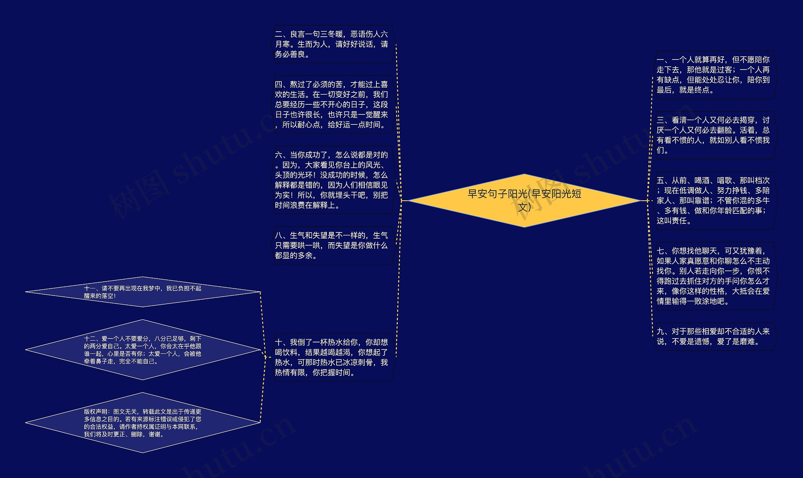 早安句子阳光(早安阳光短文)