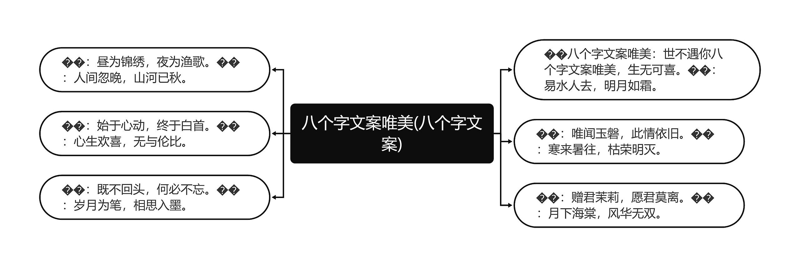 八个字文案唯美(八个字文案)思维导图