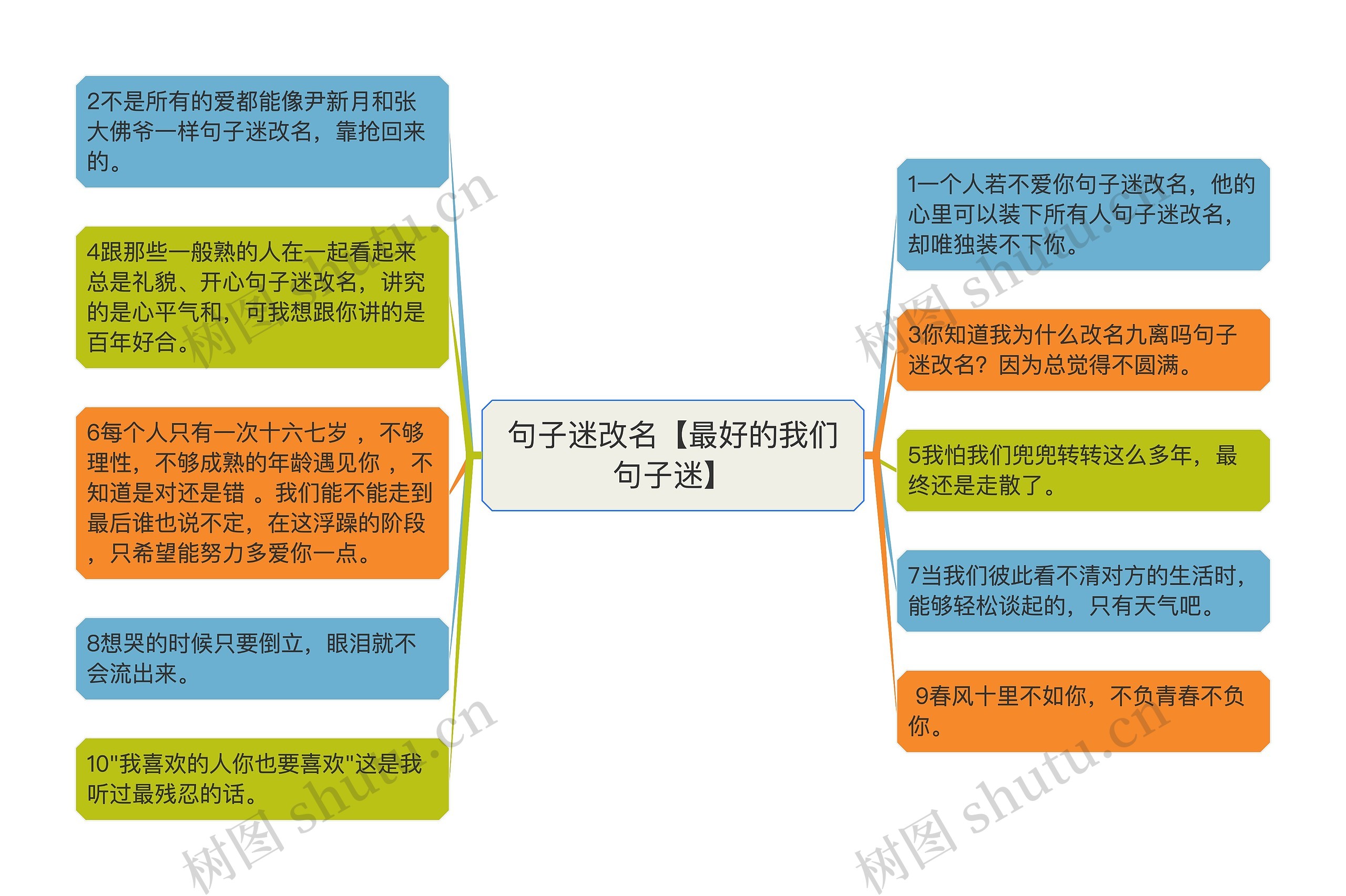 句子迷改名【最好的我们句子迷】思维导图