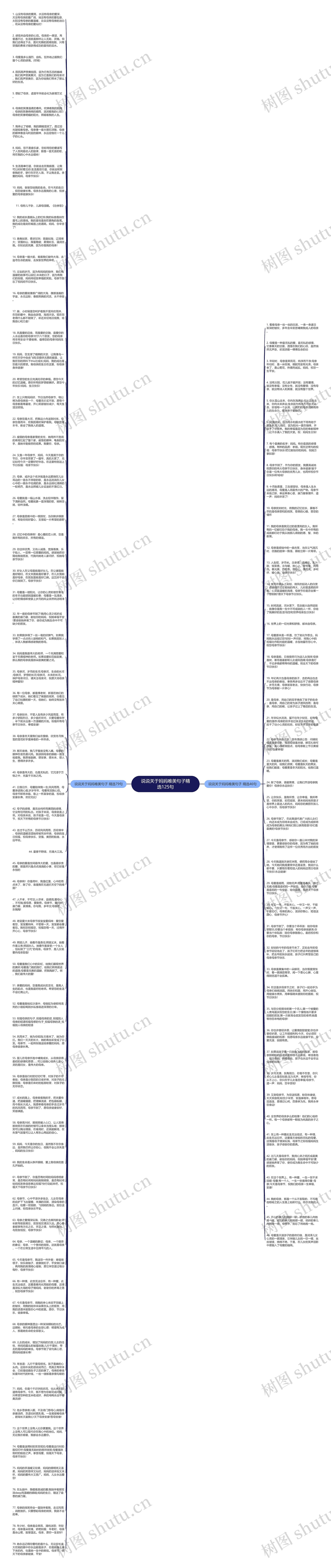 说说关于妈妈唯美句子精选125句思维导图