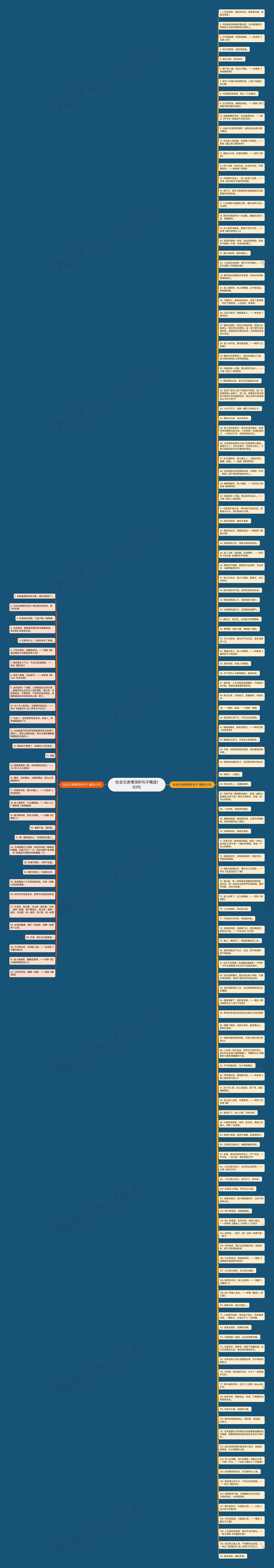社会兄弟情深的句子精选163句思维导图