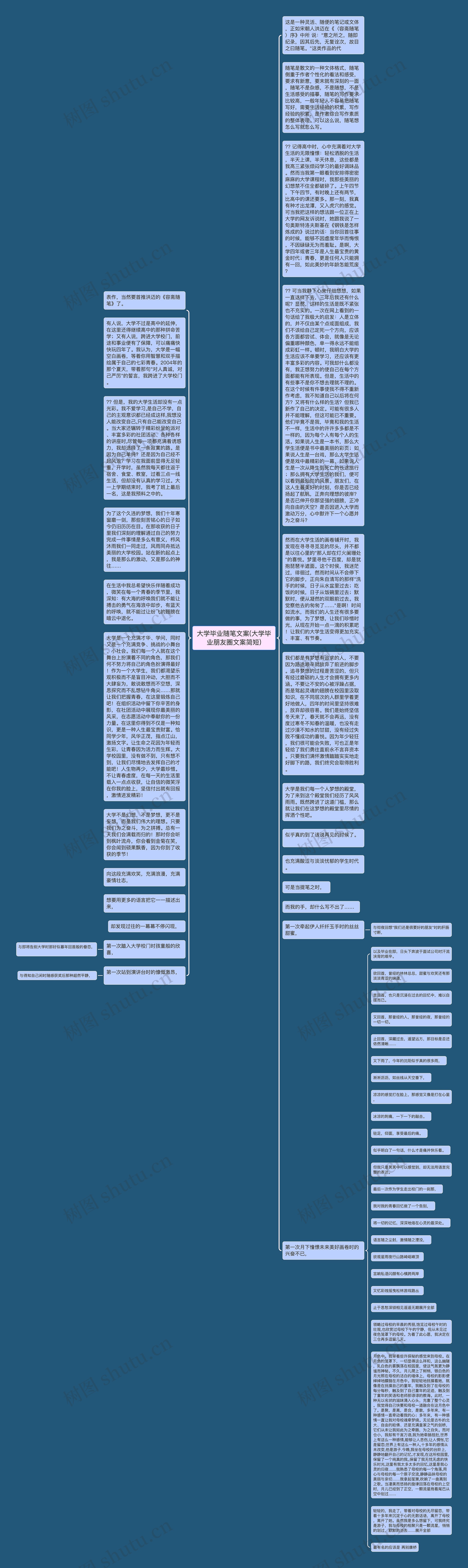 大学毕业随笔文案(大学毕业朋友圈文案简短)思维导图