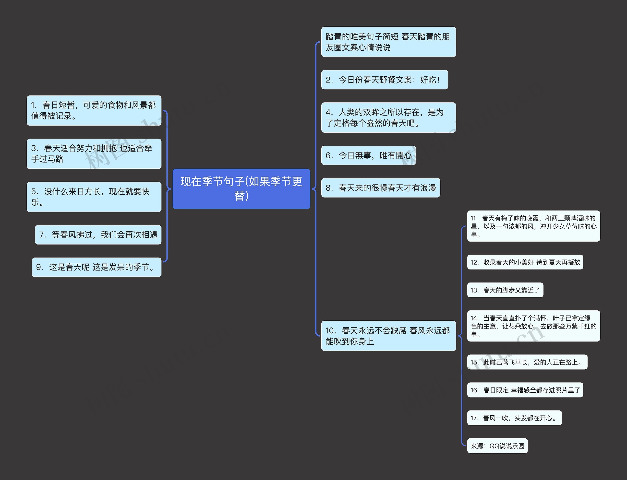 现在季节句子(如果季节更替) 现在季节句子(如果季节更替)