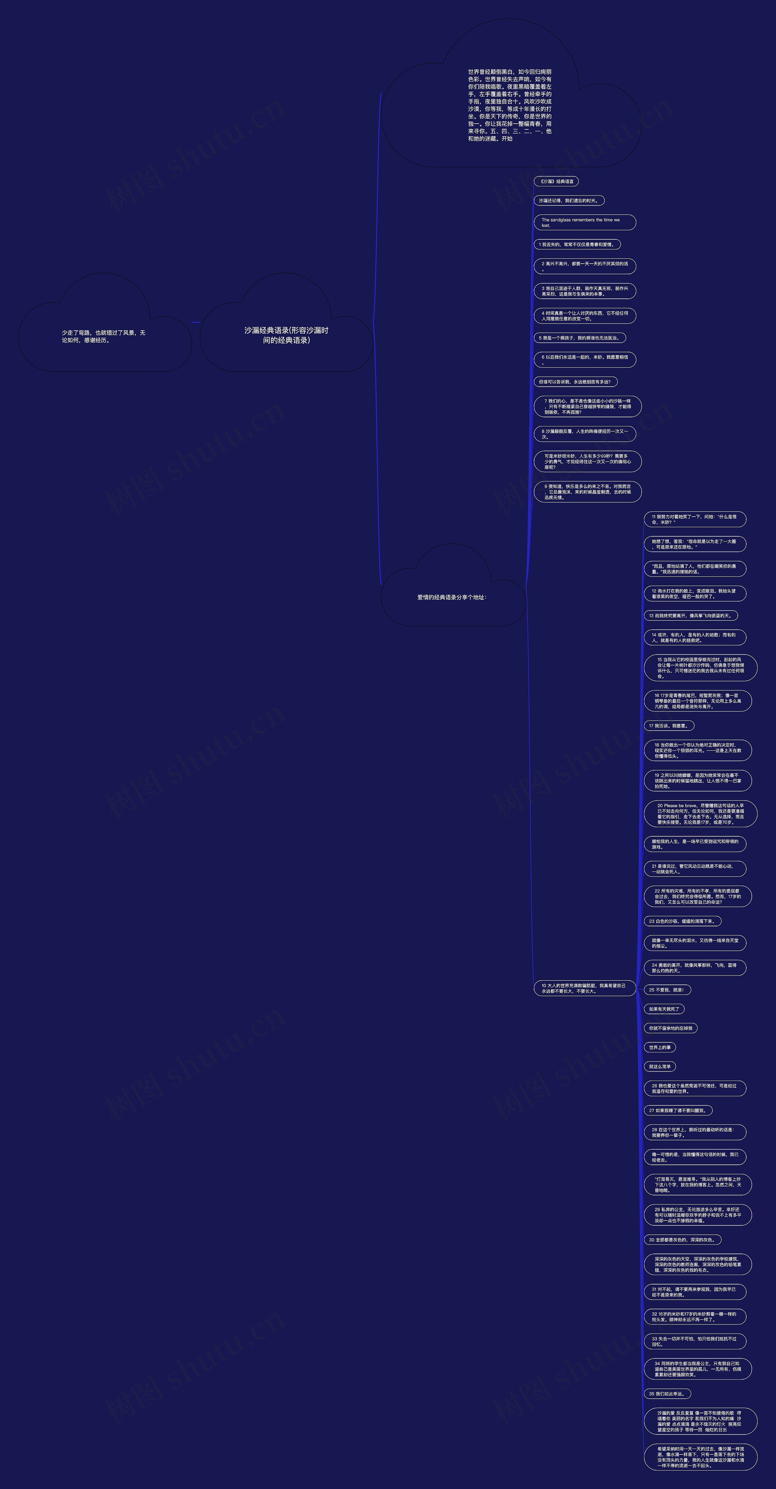 沙漏经典语录(形容沙漏时间的经典语录)思维导图