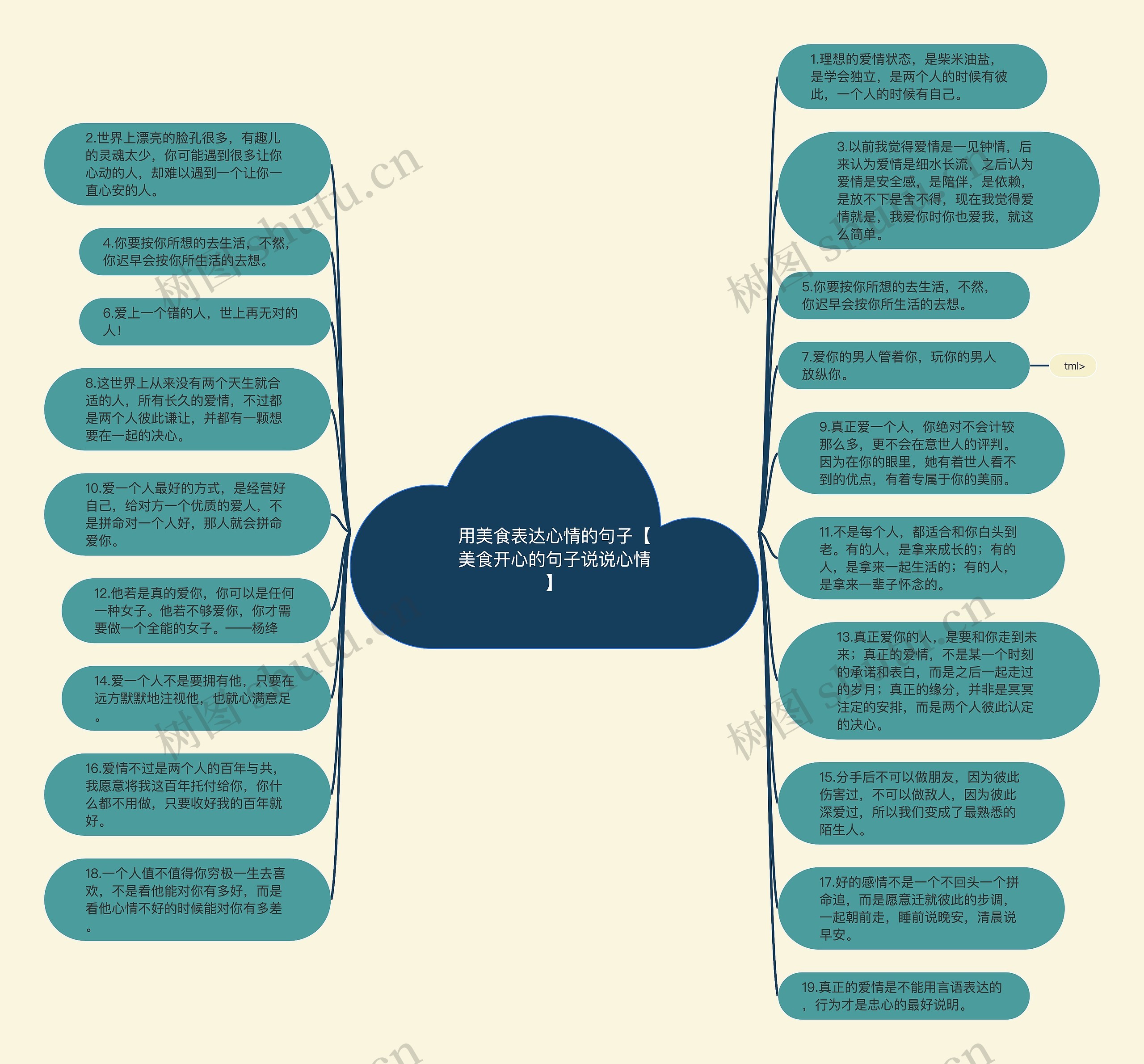 用美食表达心情的句子【美食开心的句子说说心情】思维导图