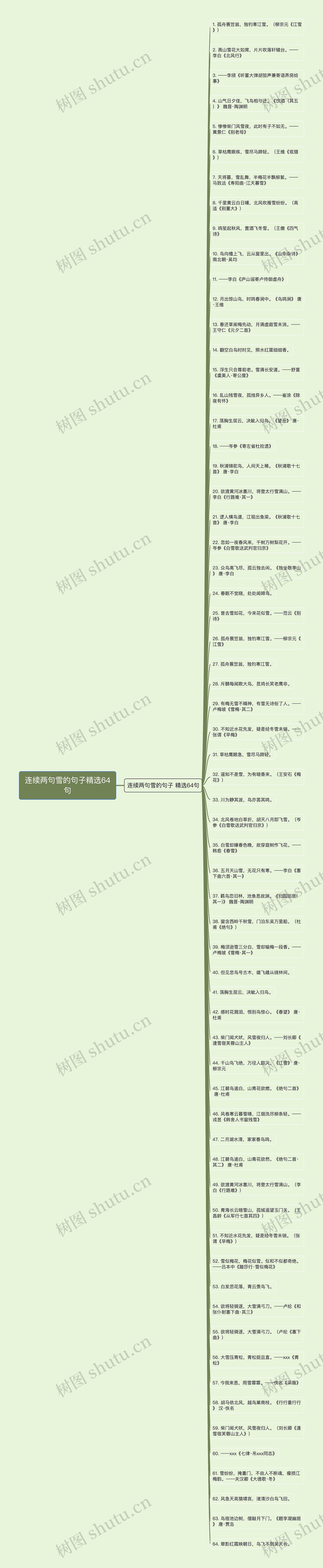 连续两句雪的句子精选64句思维导图