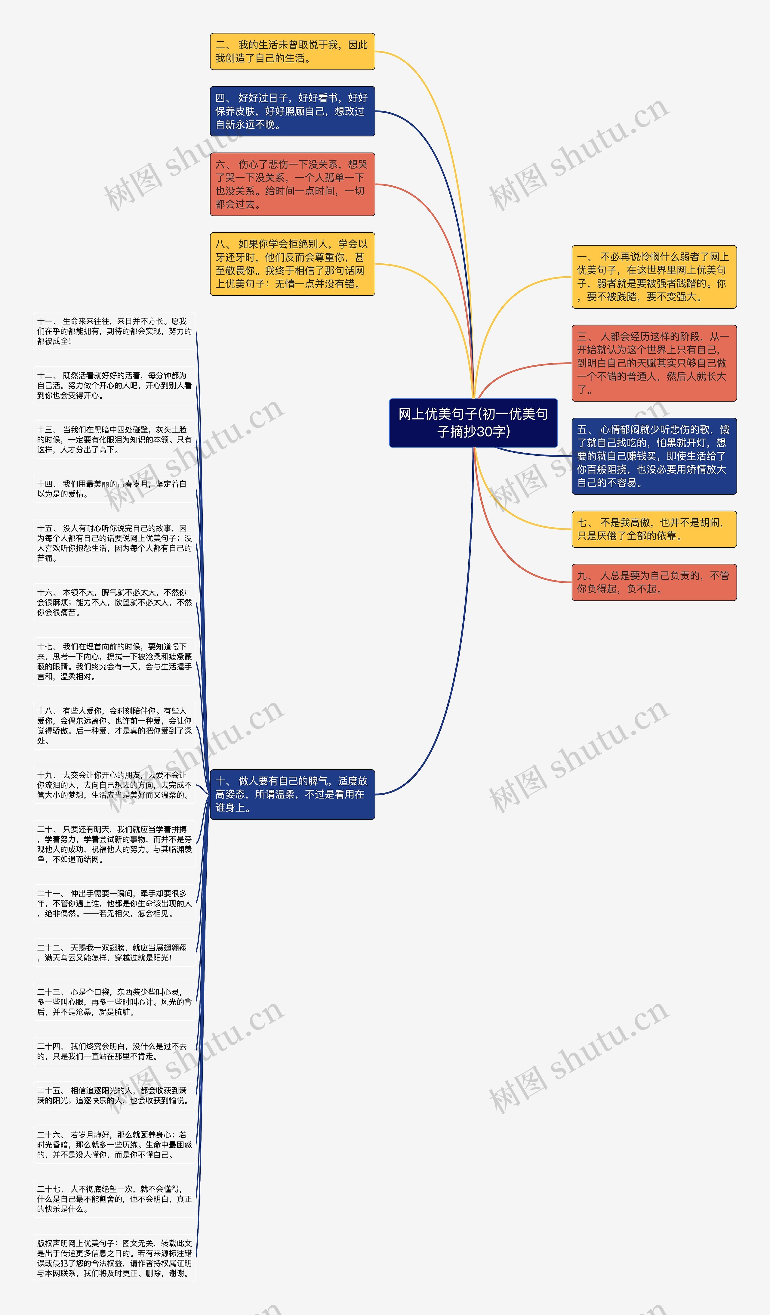 网上优美句子(初一优美句子摘抄30字)思维导图