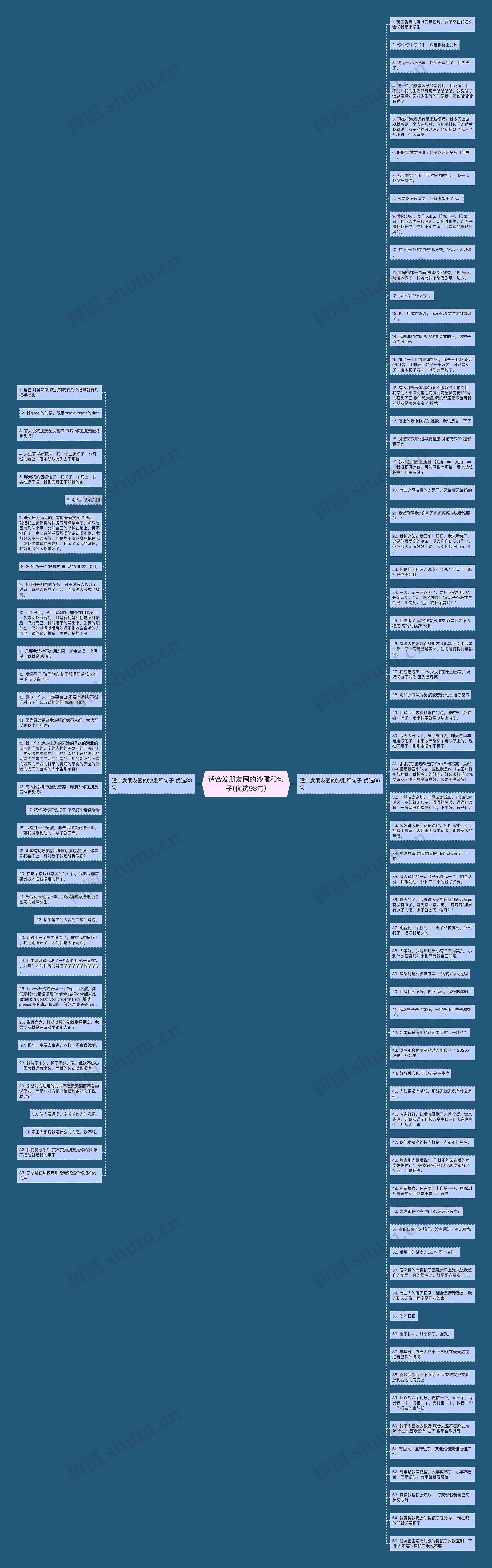 适合发朋友圈的沙雕和句子(优选98句)思维导图
