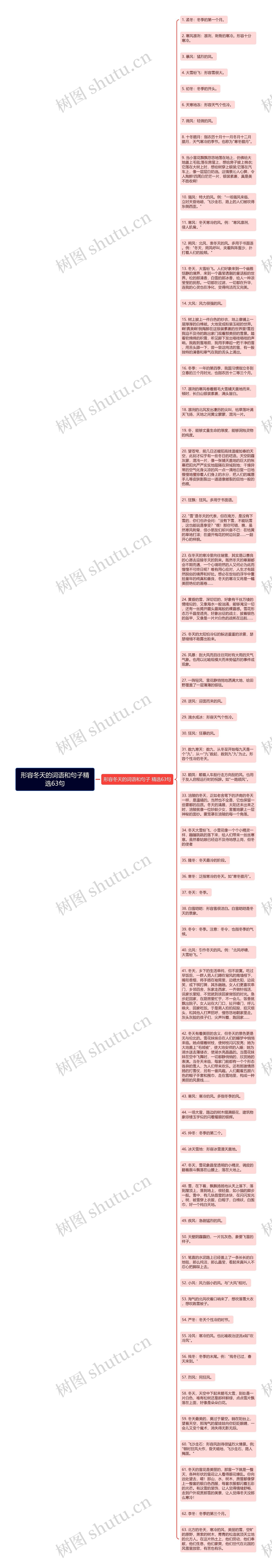 形容冬天的词语和句子精选63句思维导图