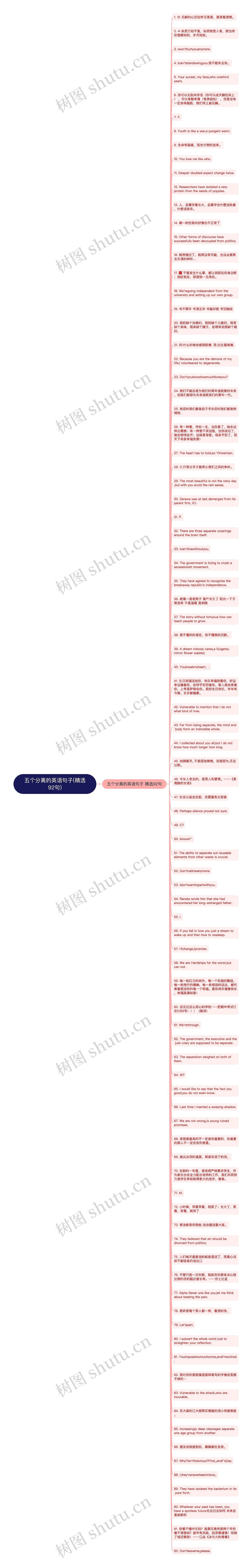 五个分离的英语句子(精选92句)