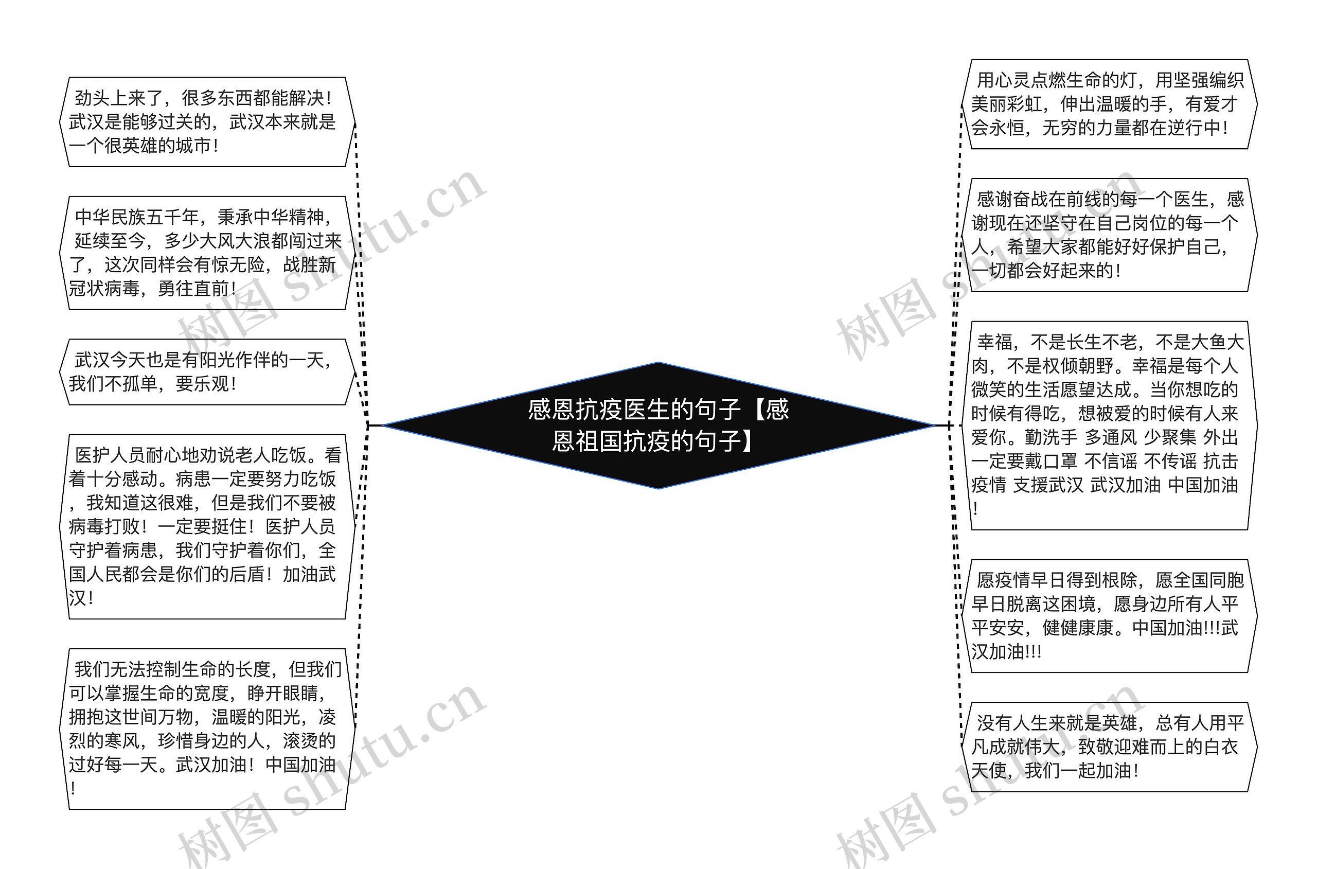 感恩抗疫医生的句子【感恩祖国抗疫的句子】思维导图