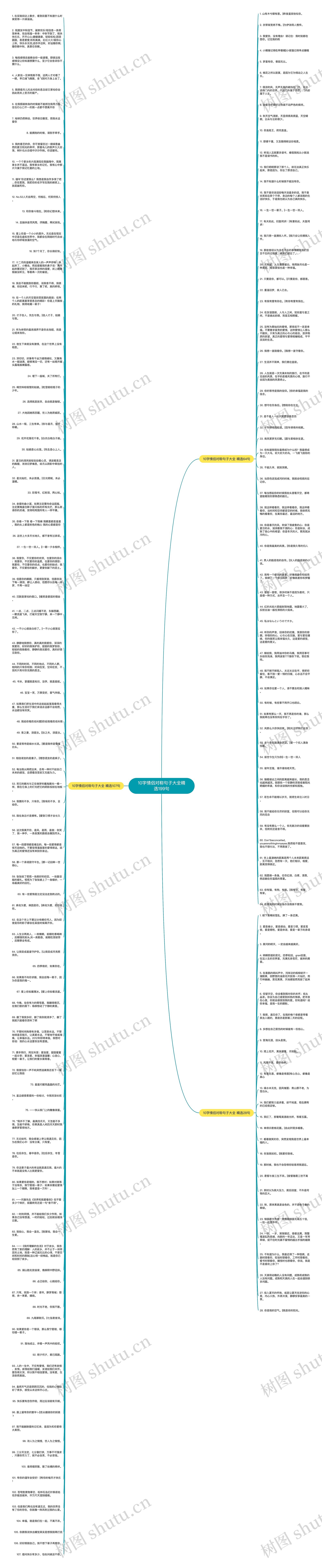 10字情侣对称句子大全精选199句思维导图