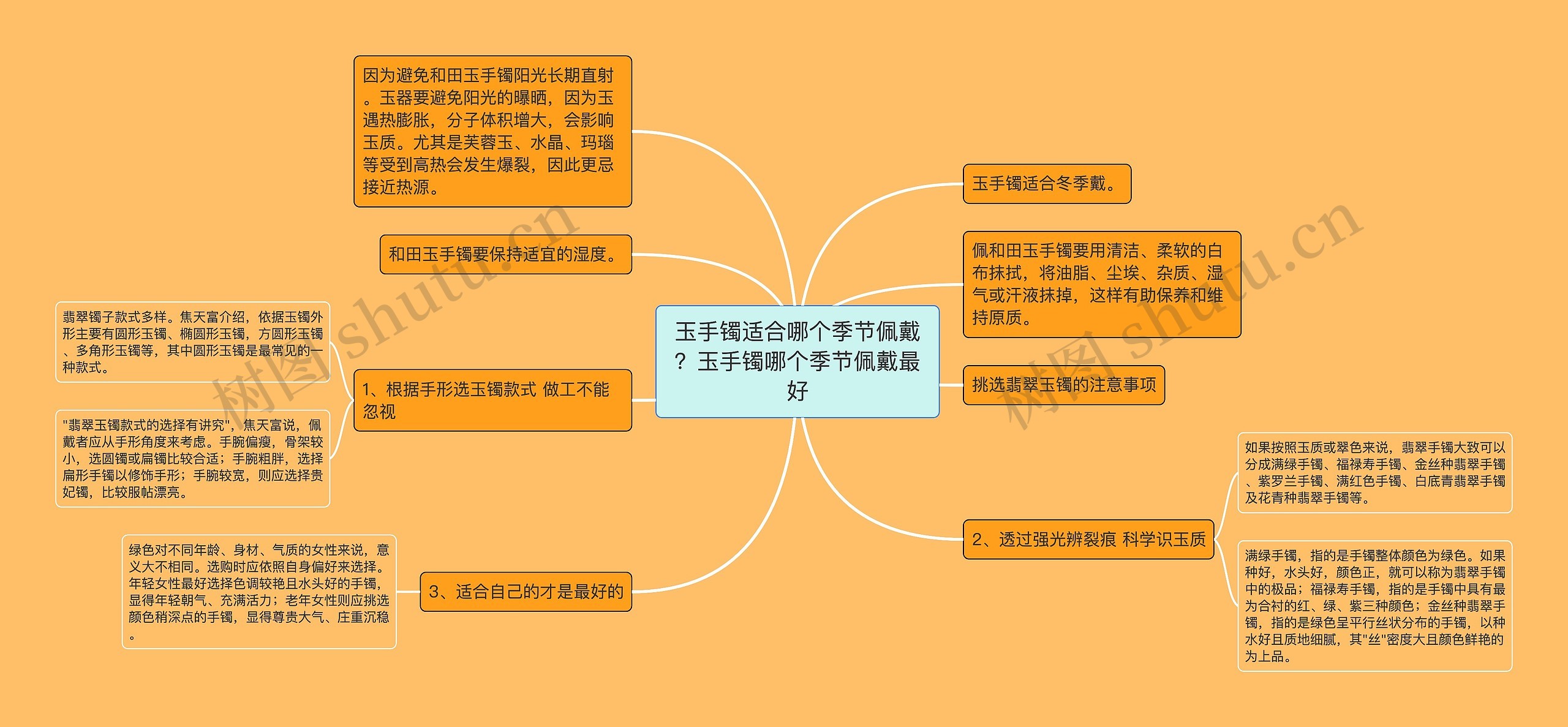 玉手镯适合哪个季节佩戴？玉手镯哪个季节佩戴最好