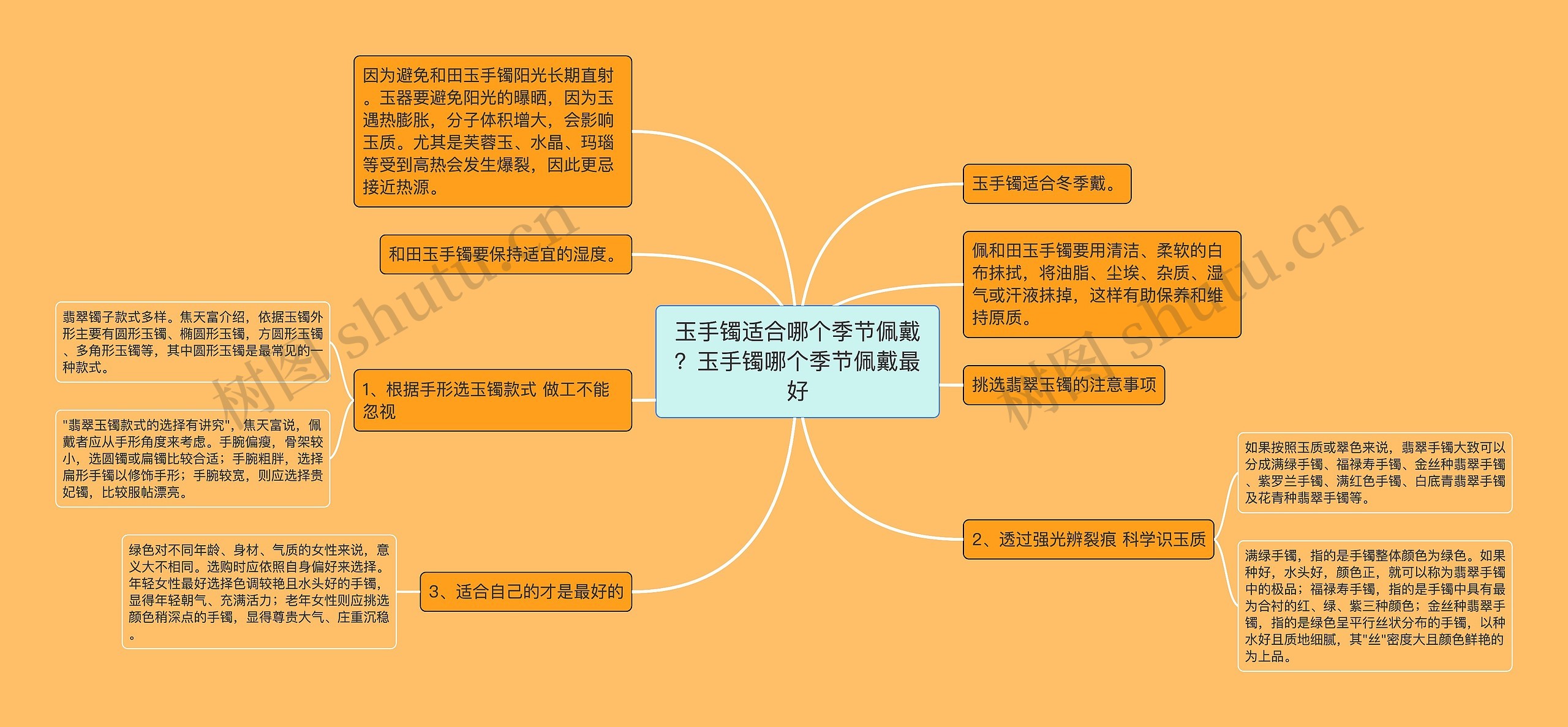 玉手镯适合哪个季节佩戴？玉手镯哪个季节佩戴最好思维导图