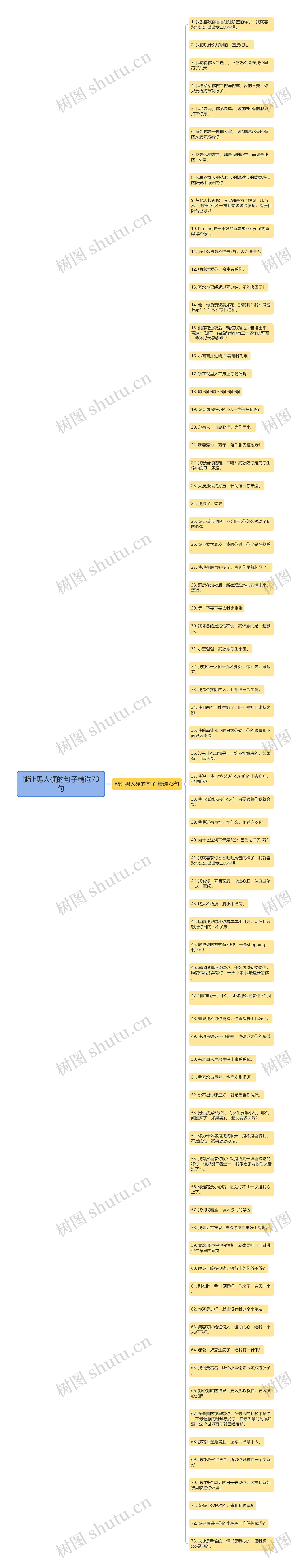 能让男人硬的句子精选73句思维导图