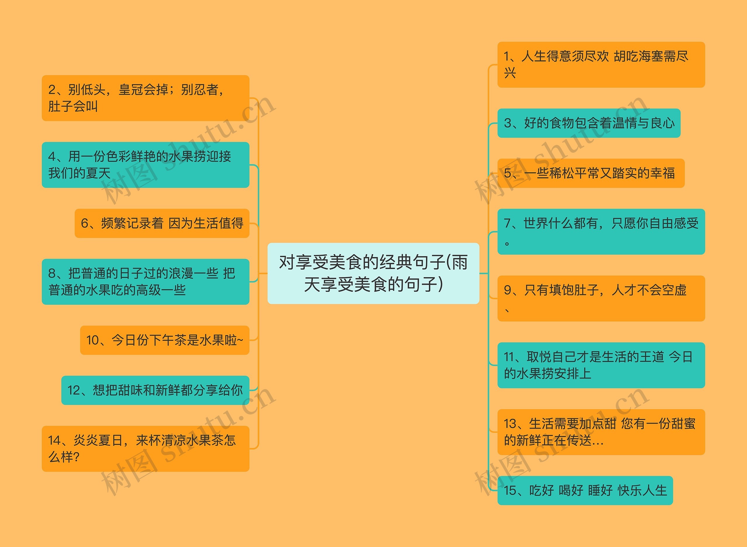 对享受美食的经典句子(雨天享受美食的句子)思维导图