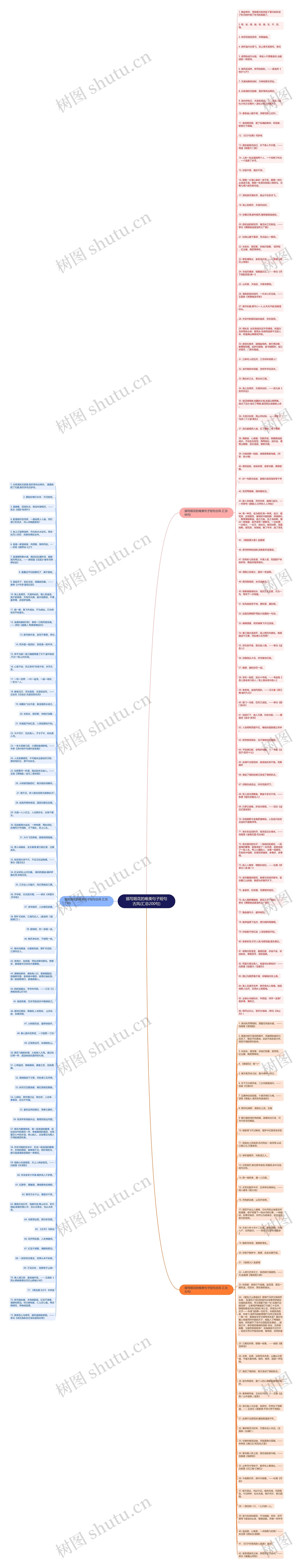 描写烟花的唯美句子短句古风(汇总200句)思维导图
