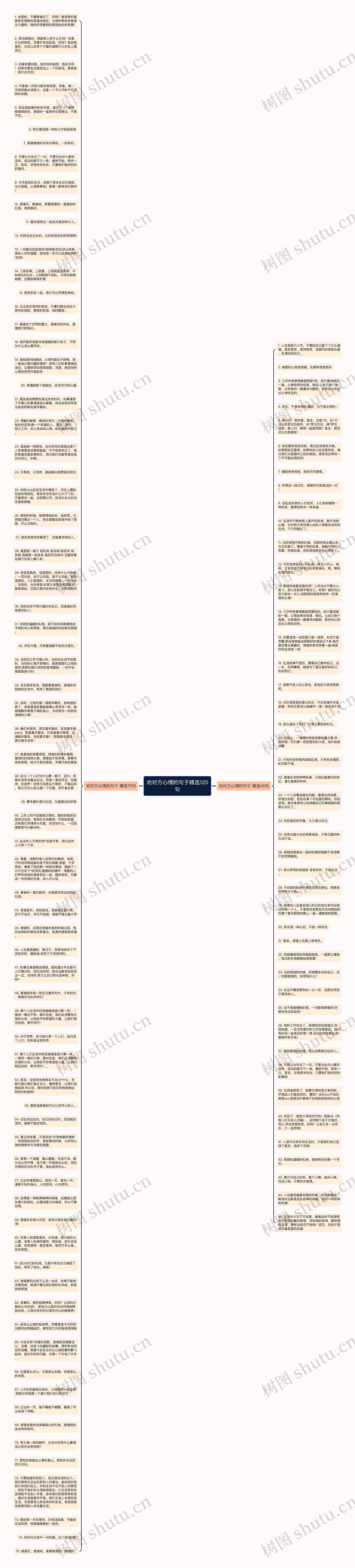 劝对方心情的句子精选120句思维导图