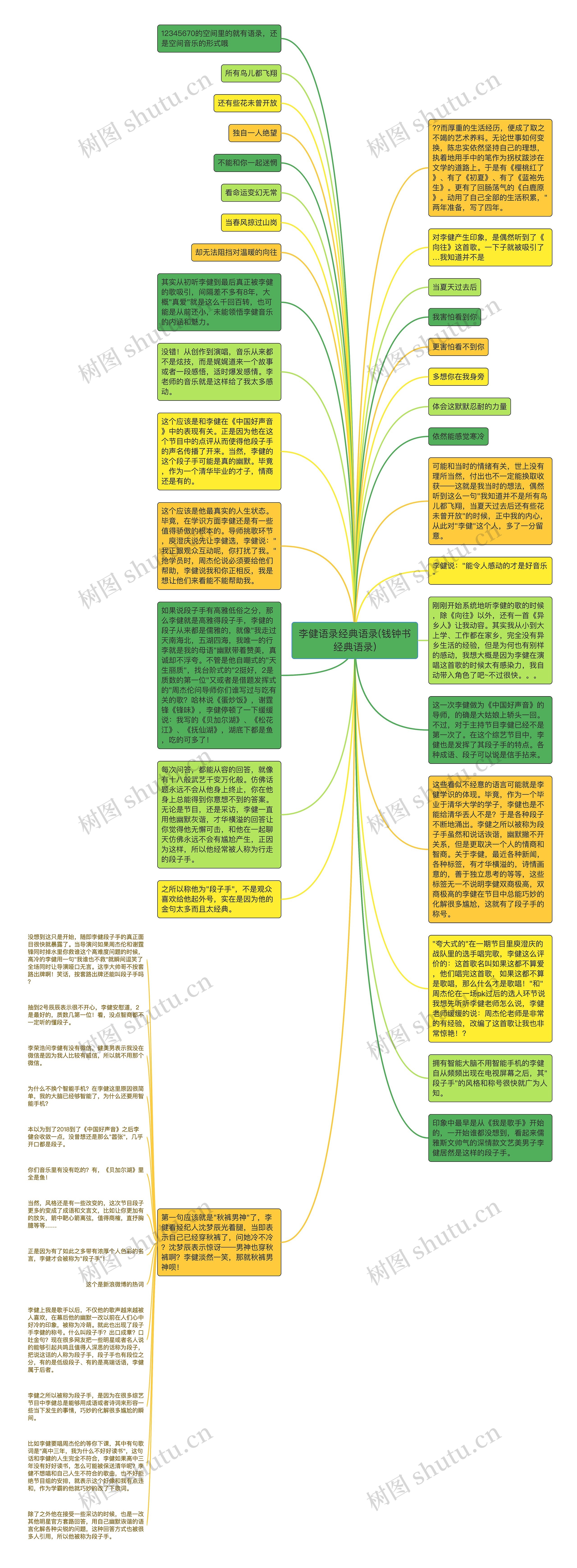 李健语录经典语录(钱钟书经典语录)思维导图