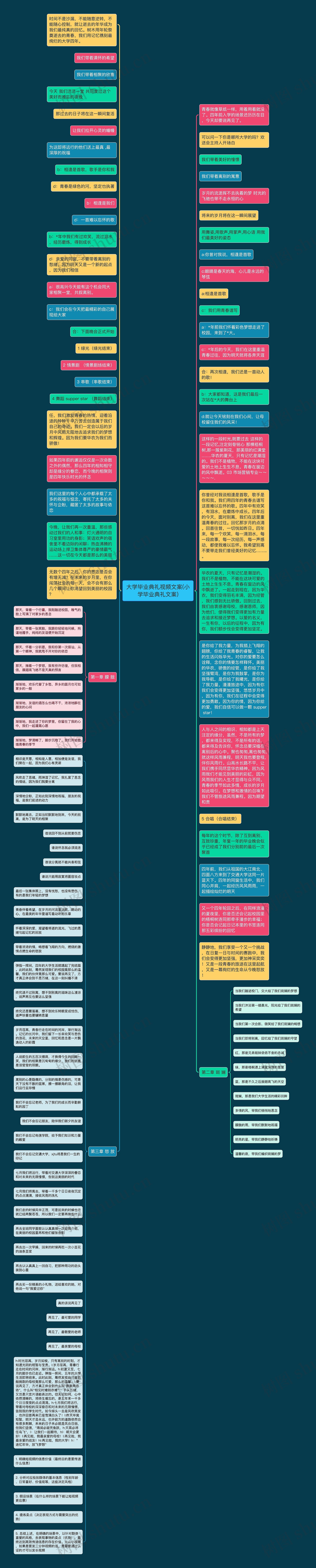 大学毕业典礼视频文案(小学毕业典礼文案)