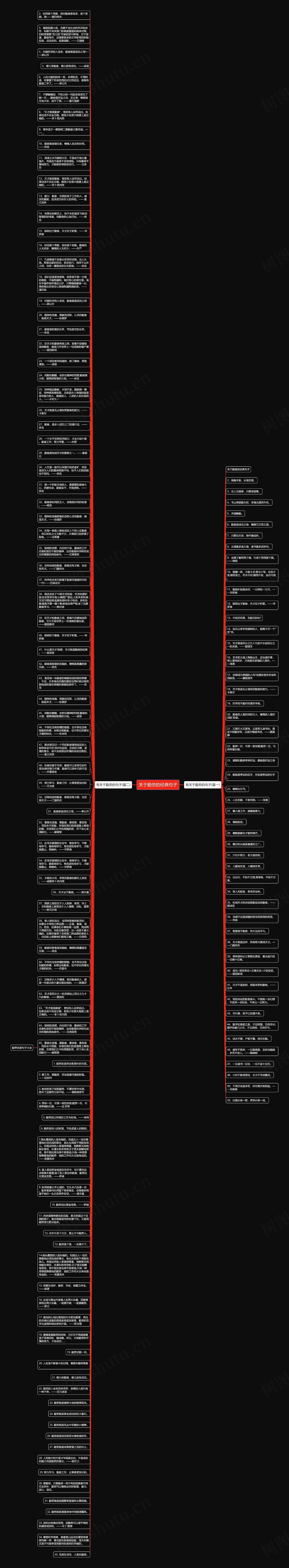 关于勤劳的经典句子思维导图