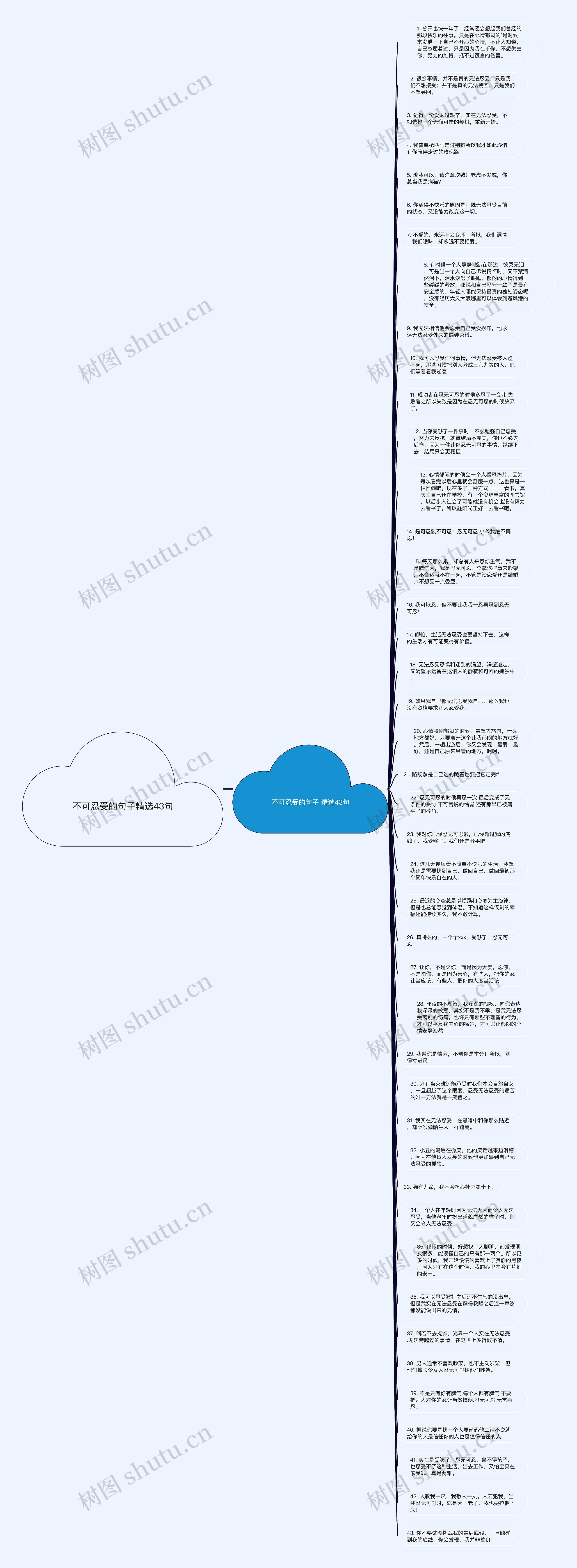 不可忍受的句子精选43句思维导图