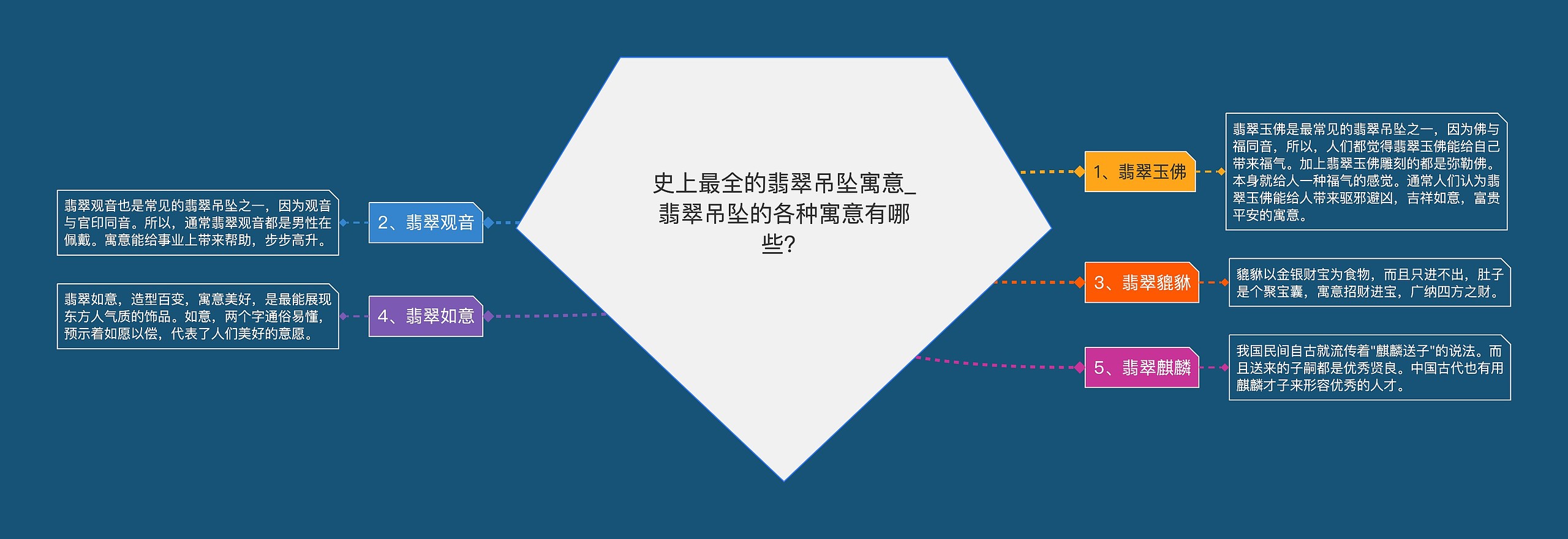 史上最全的翡翠吊坠寓意_翡翠吊坠的各种寓意有哪些？