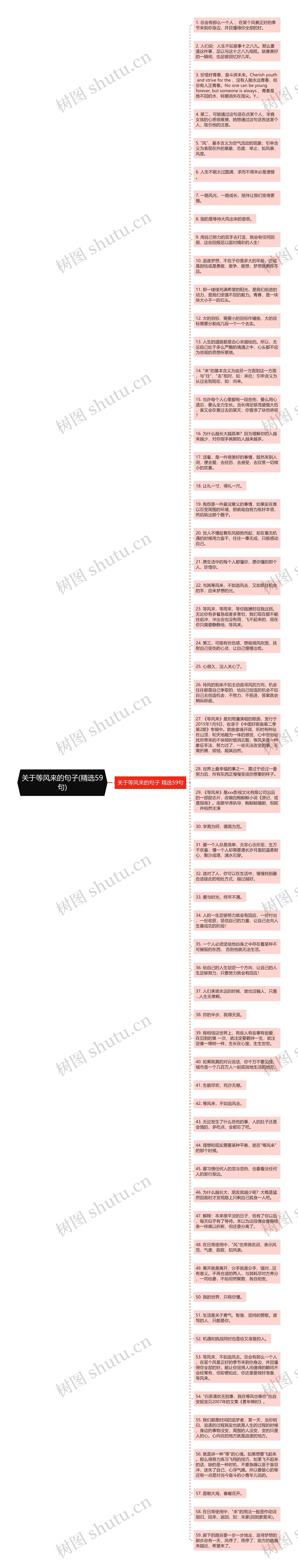 关于等风来的句子(精选59句)思维导图