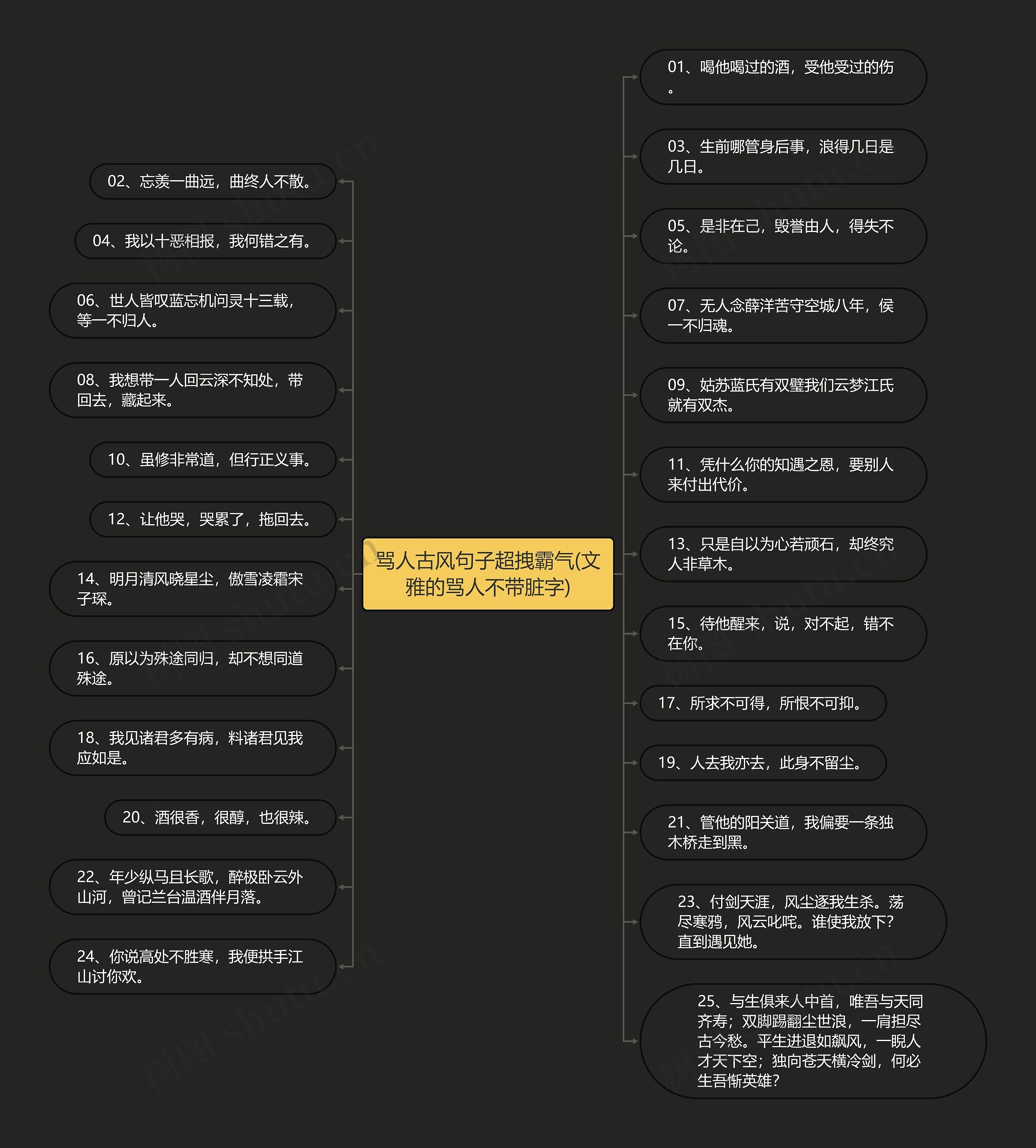 骂人古风句子超拽霸气(文雅的骂人不带脏字) 骂人古风句子超拽霸气(文雅的骂人不带脏字)