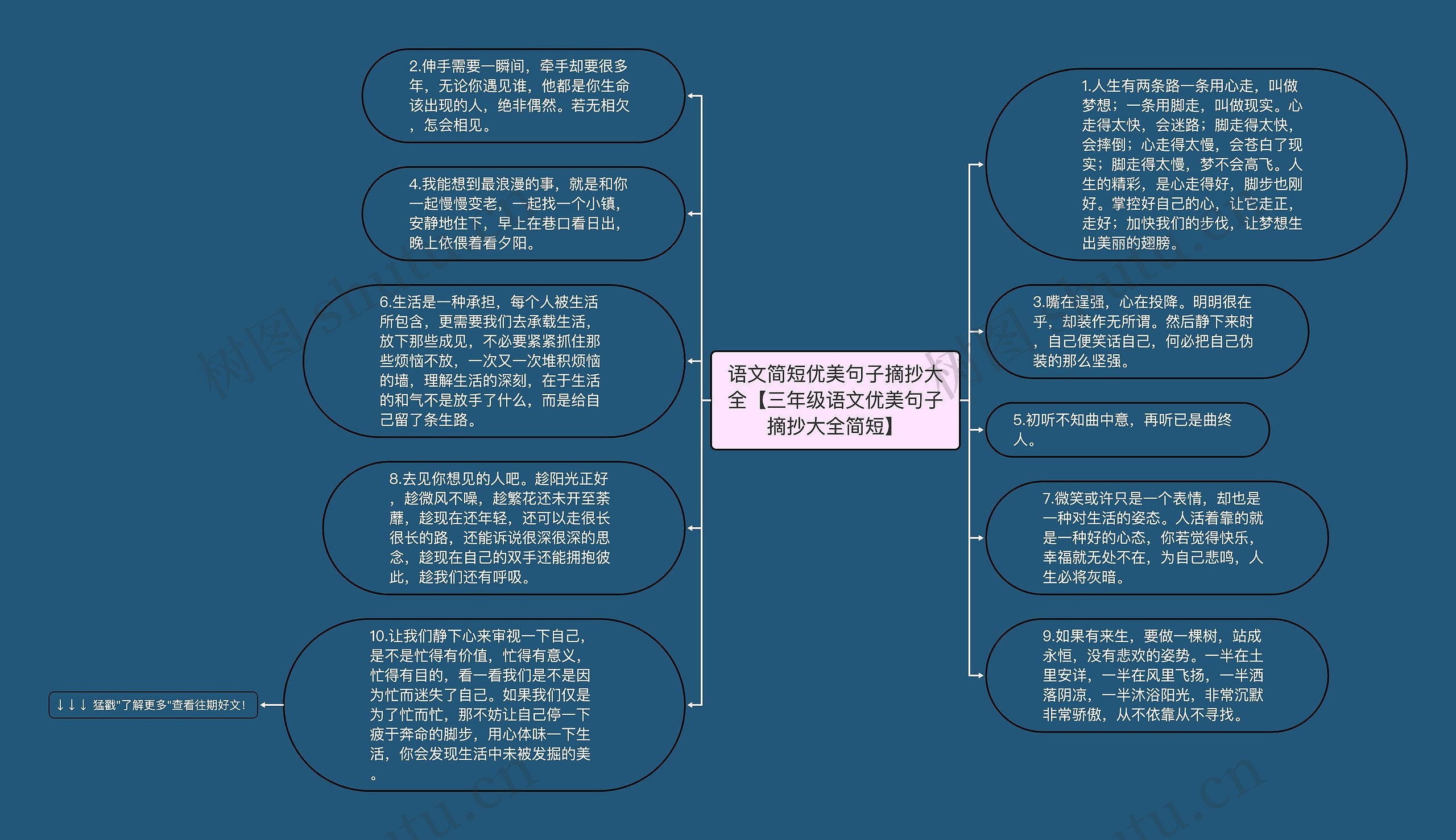 语文简短优美句子摘抄大全【三年级语文优美句子摘抄大全简短】