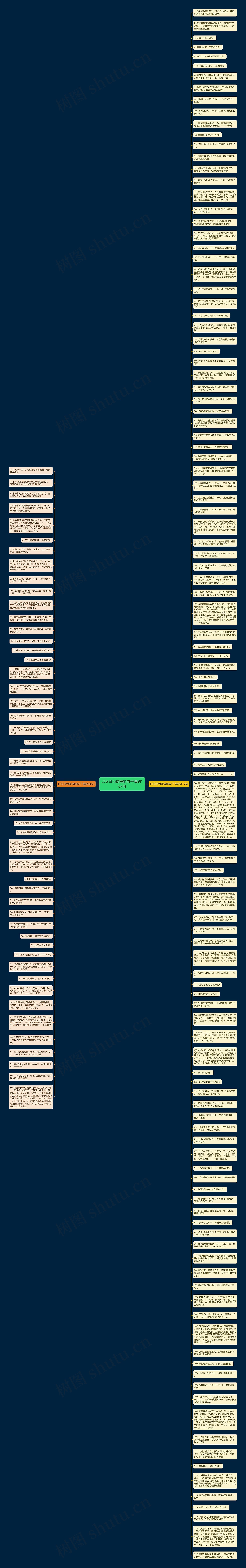 以父母为榜样的句子精选167句思维导图