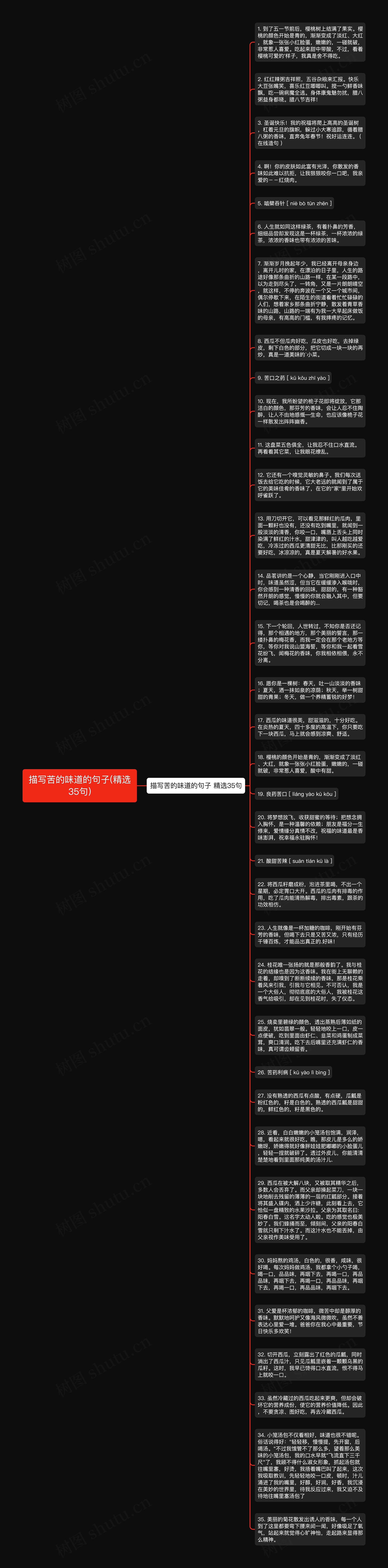 描写苦的味道的句子(精选35句)思维导图