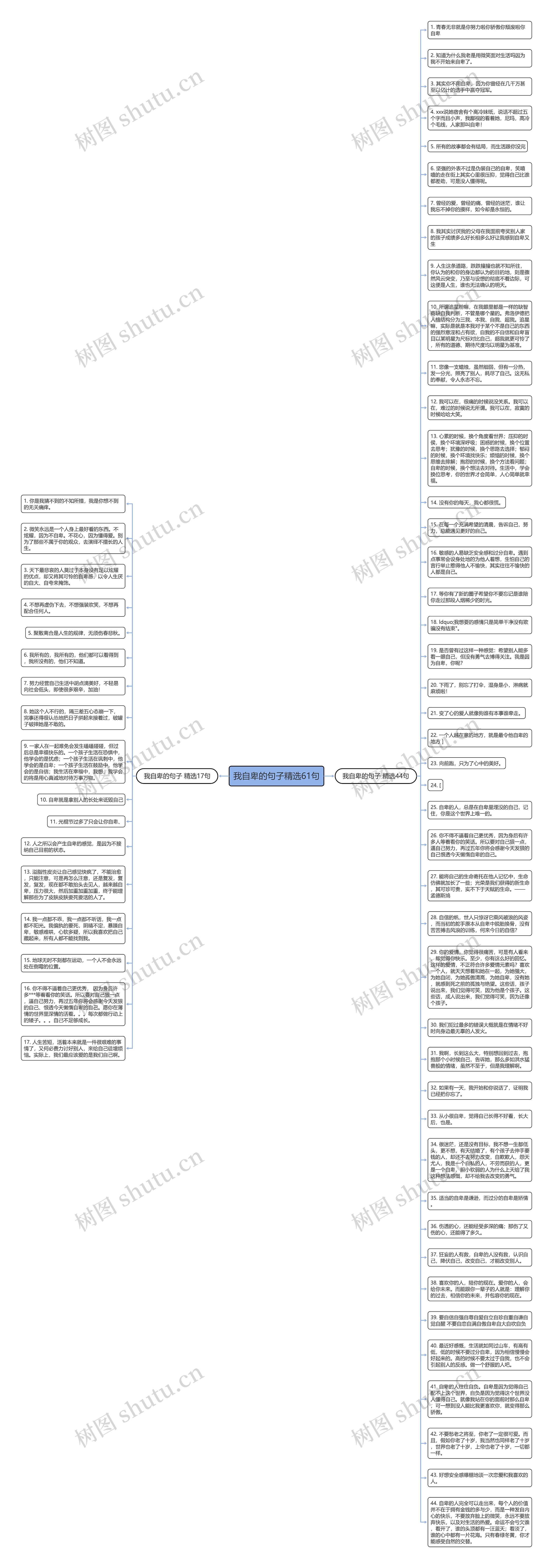 我自卑的句子精选61句思维导图