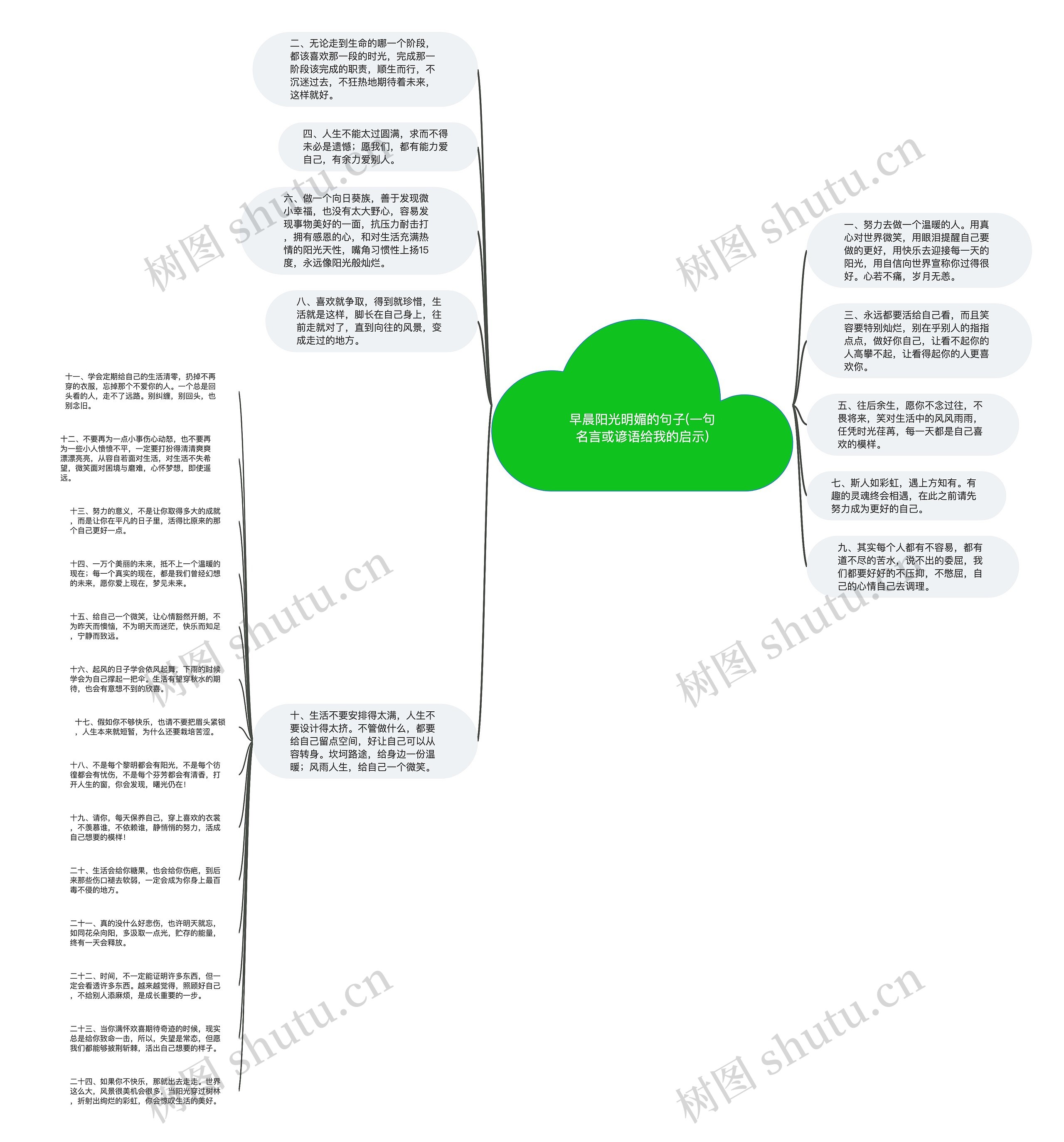 早晨阳光明媚的句子(一句名言或谚语给我的启示)思维导图