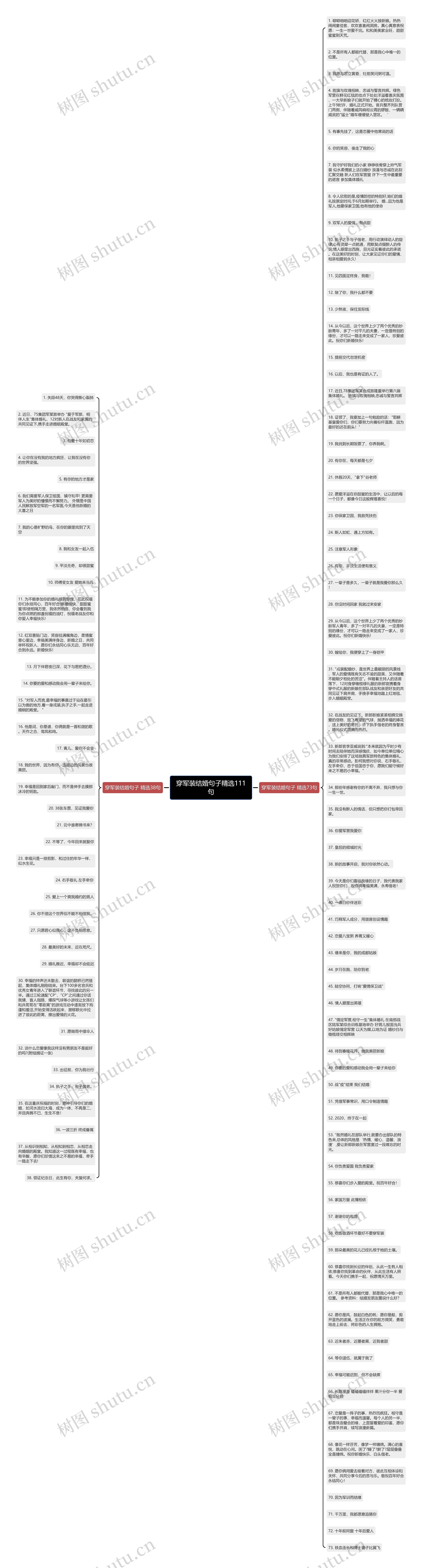 穿军装结婚句子精选111句思维导图