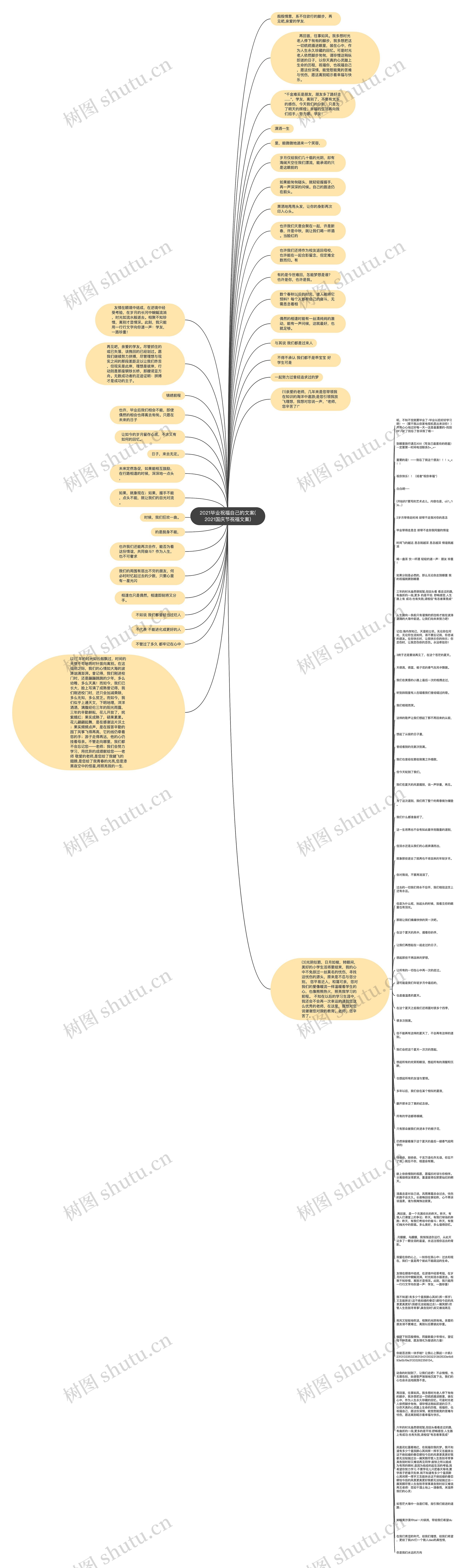 2021毕业祝福自己的文案(2021国庆节祝福文案)思维导图