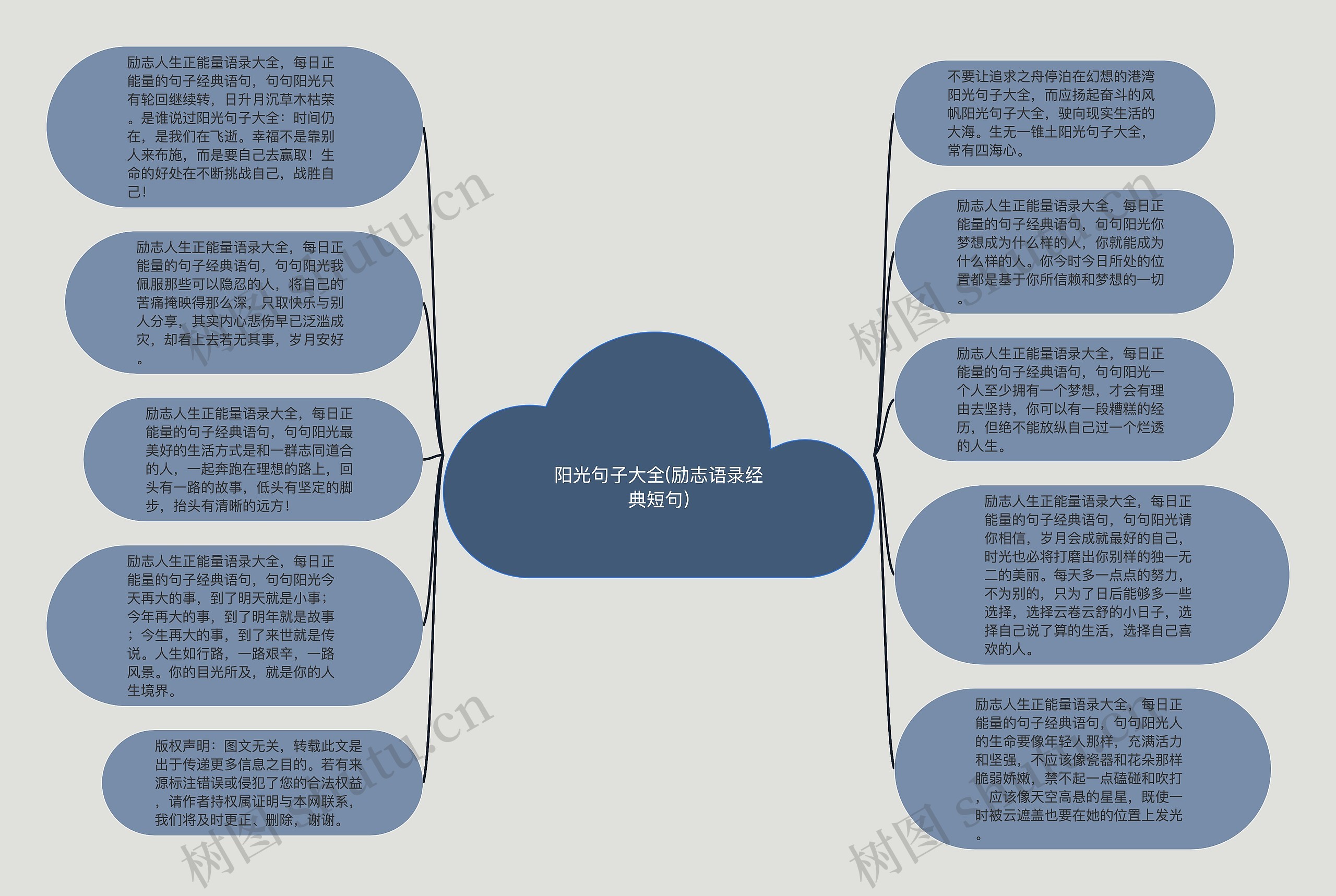 阳光句子大全(励志语录经典短句)思维导图