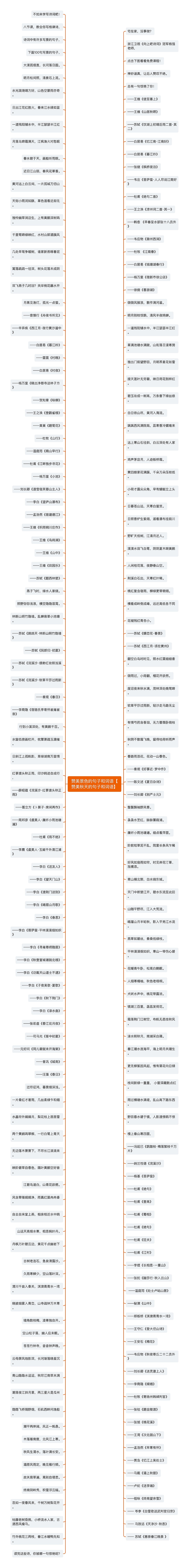 赞美景色的句子和词语【赞美秋天的句子和词语】思维导图
