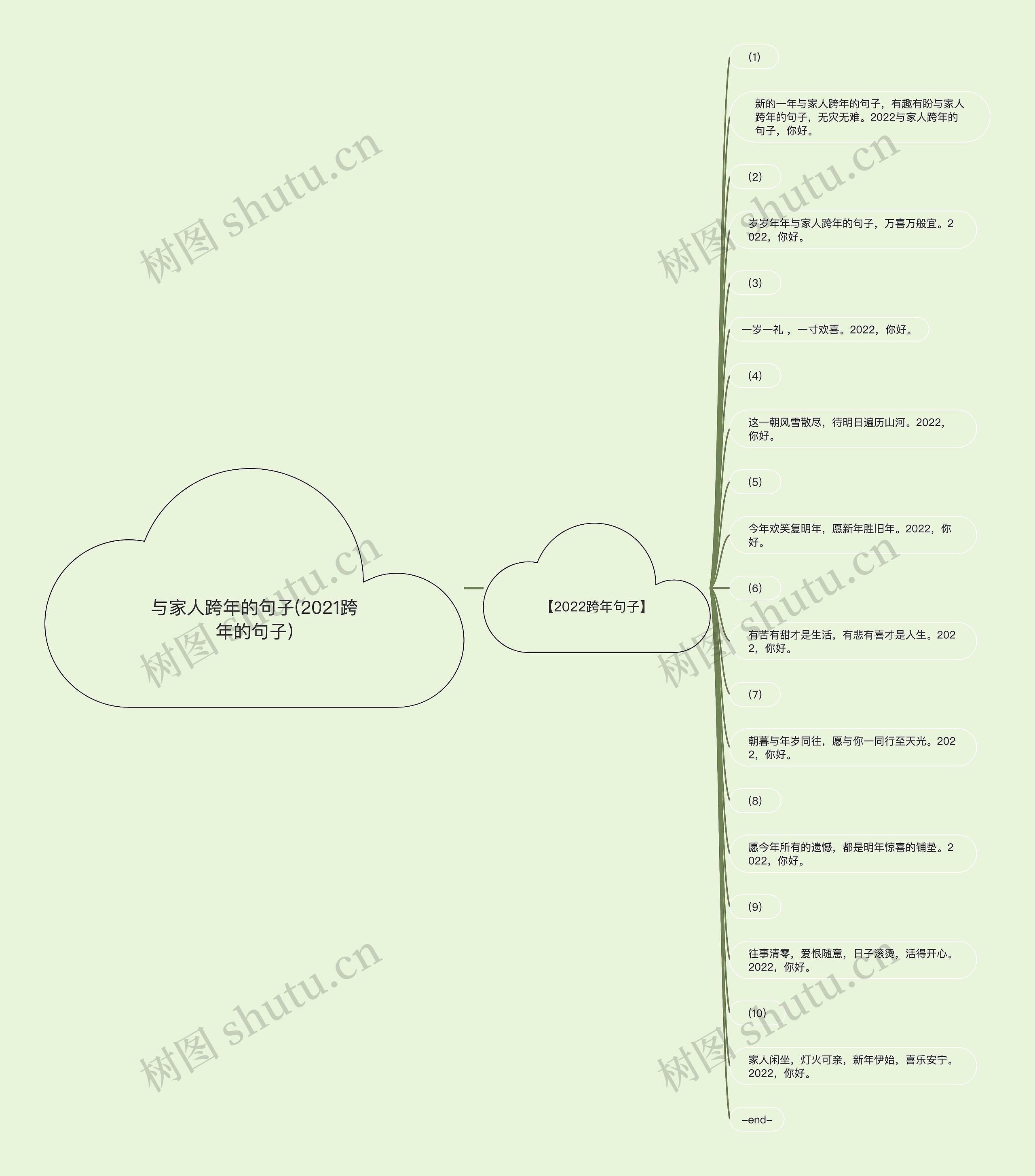 与家人跨年的句子(2021跨年的句子)思维导图