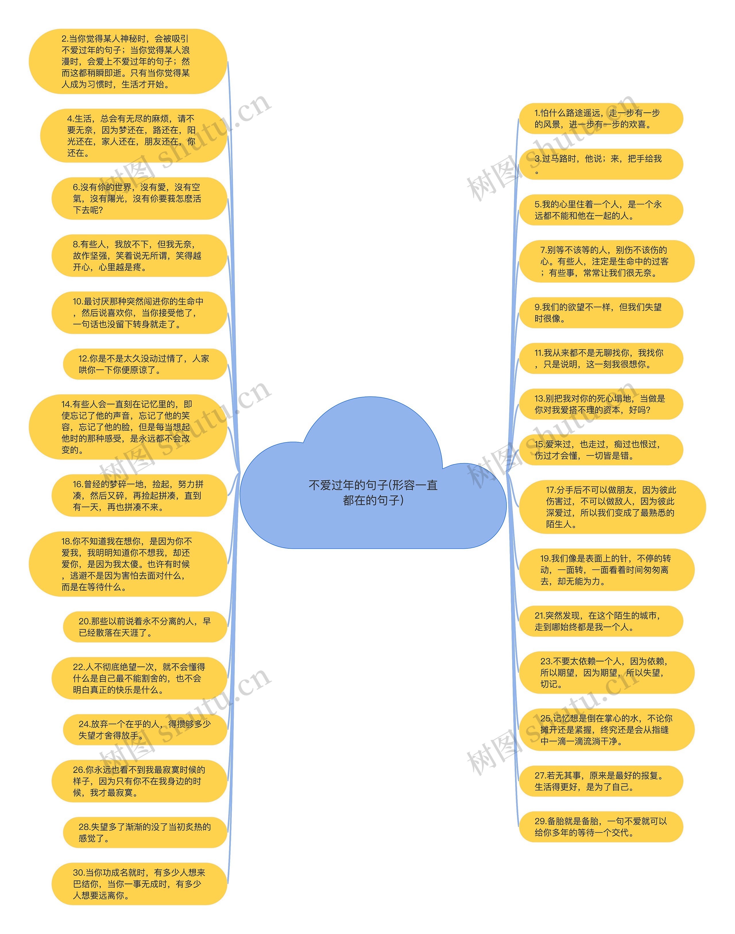 不爱过年的句子(形容一直都在的句子)思维导图