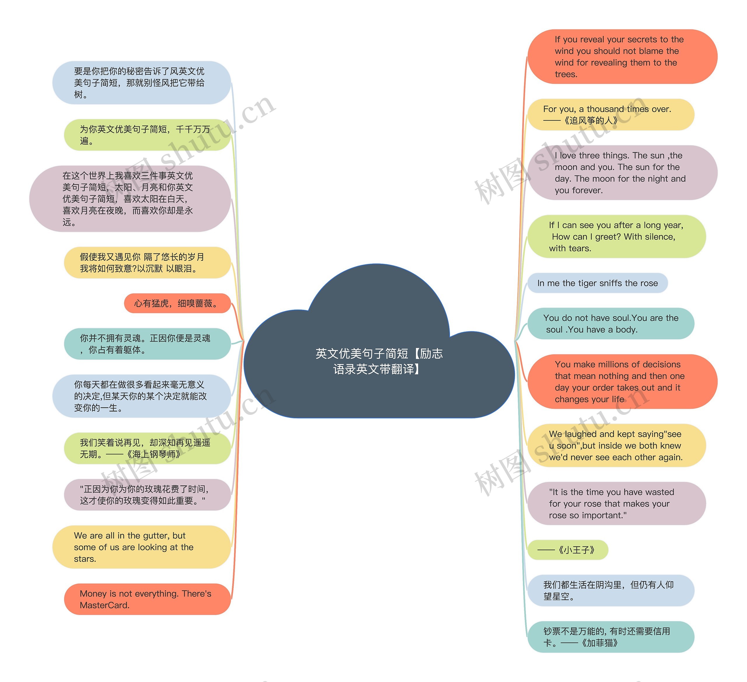 英文优美句子简短【励志语录英文带翻译】思维导图