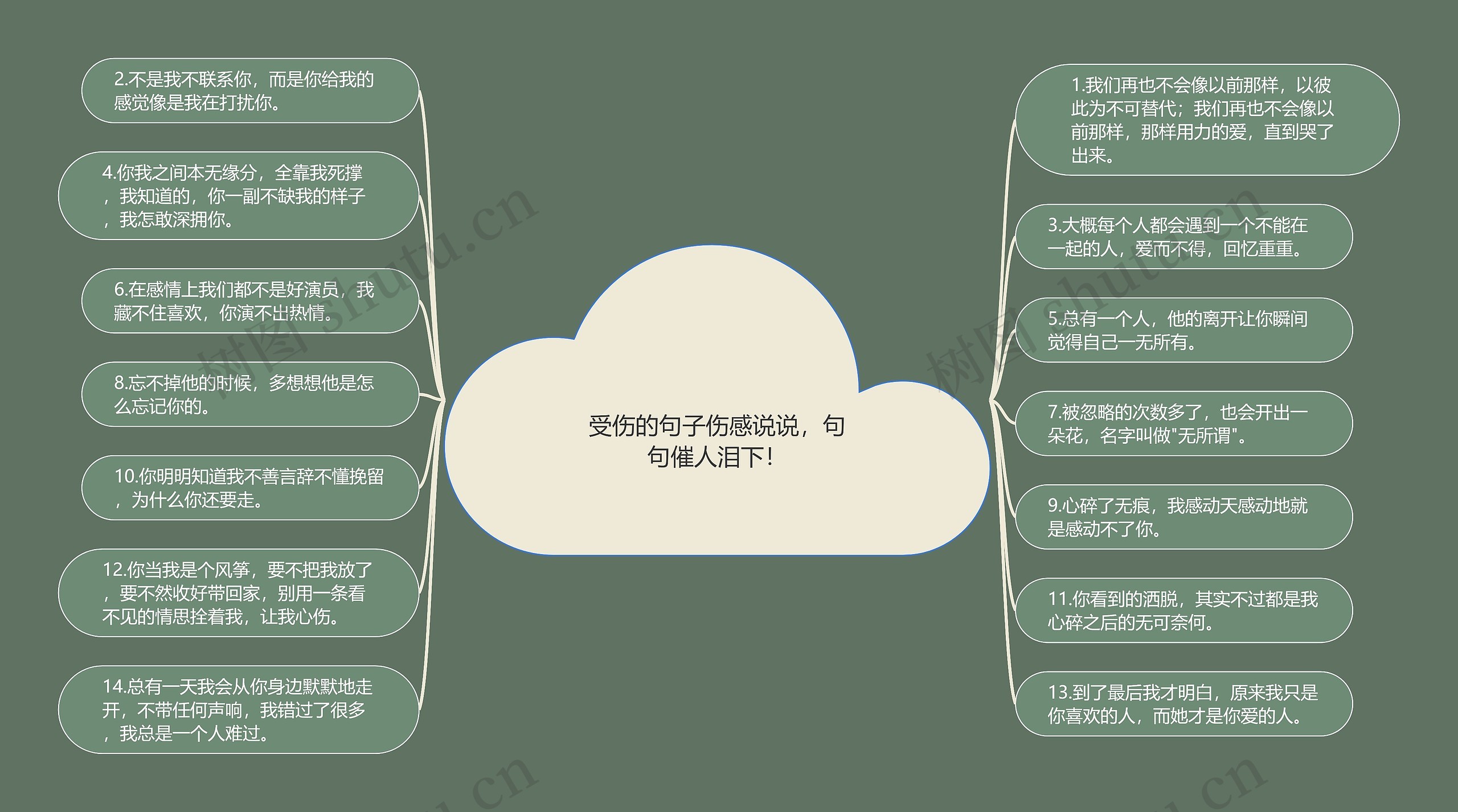 受伤的句子伤感说说，句句催人泪下！思维导图