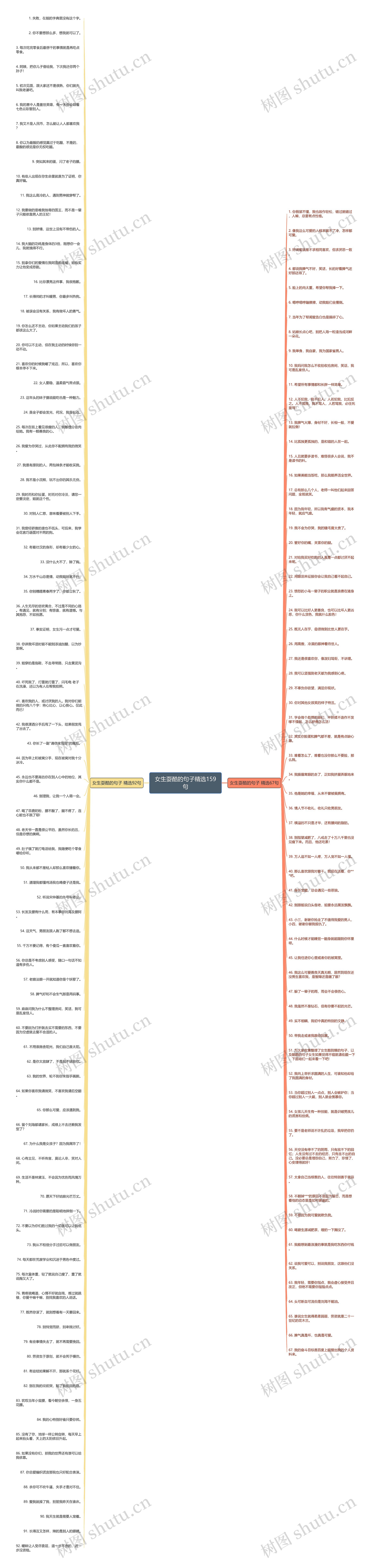 女生耍酷的句子精选159句思维导图高清图 女生耍酷的句子精选159句思维导图