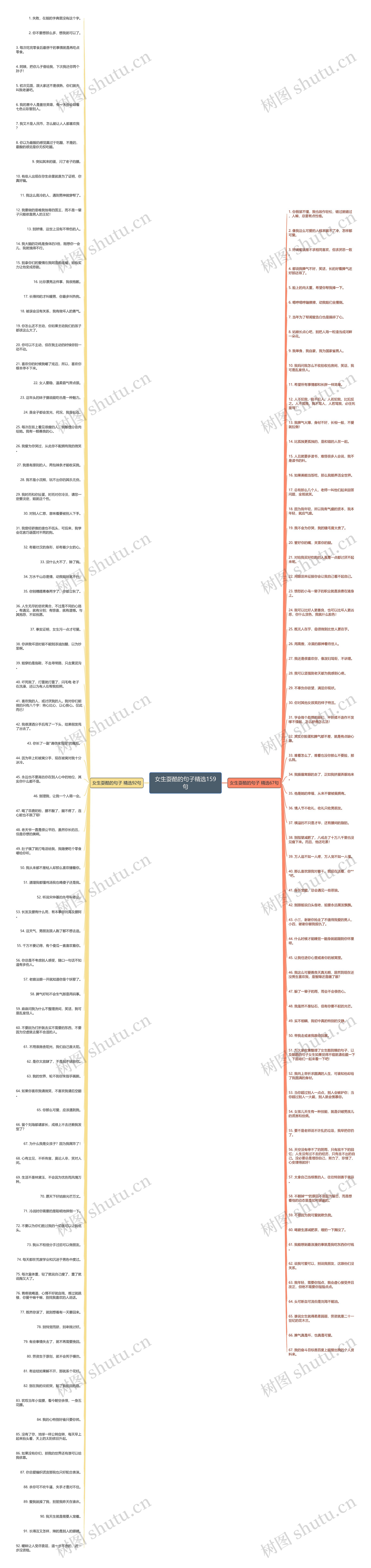 女生耍酷的句子精选159句思维导图