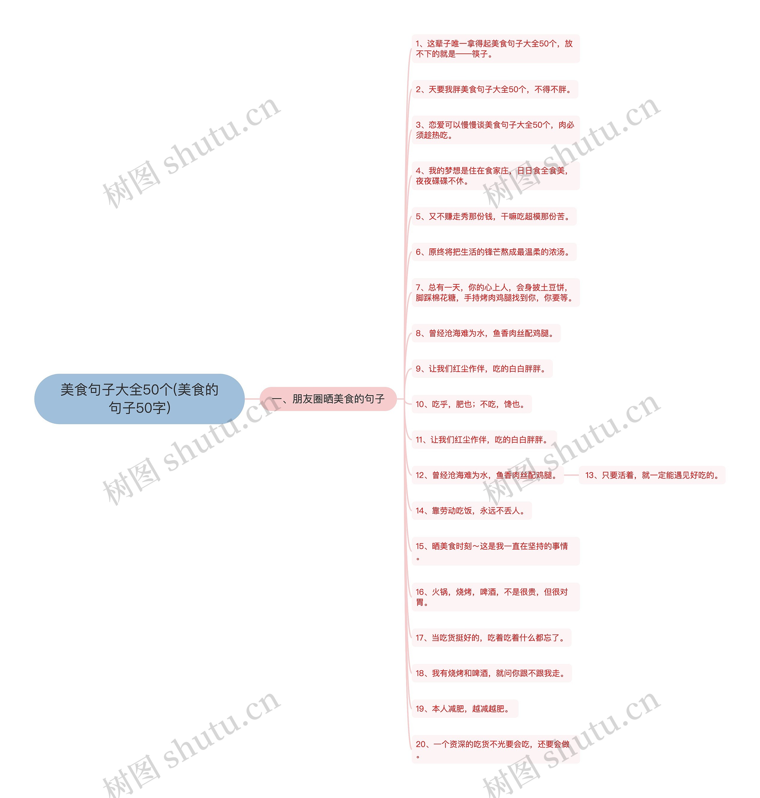 美食句子大全50个(美食的句子50字) 美食句子大全50个(美食的句子50字)