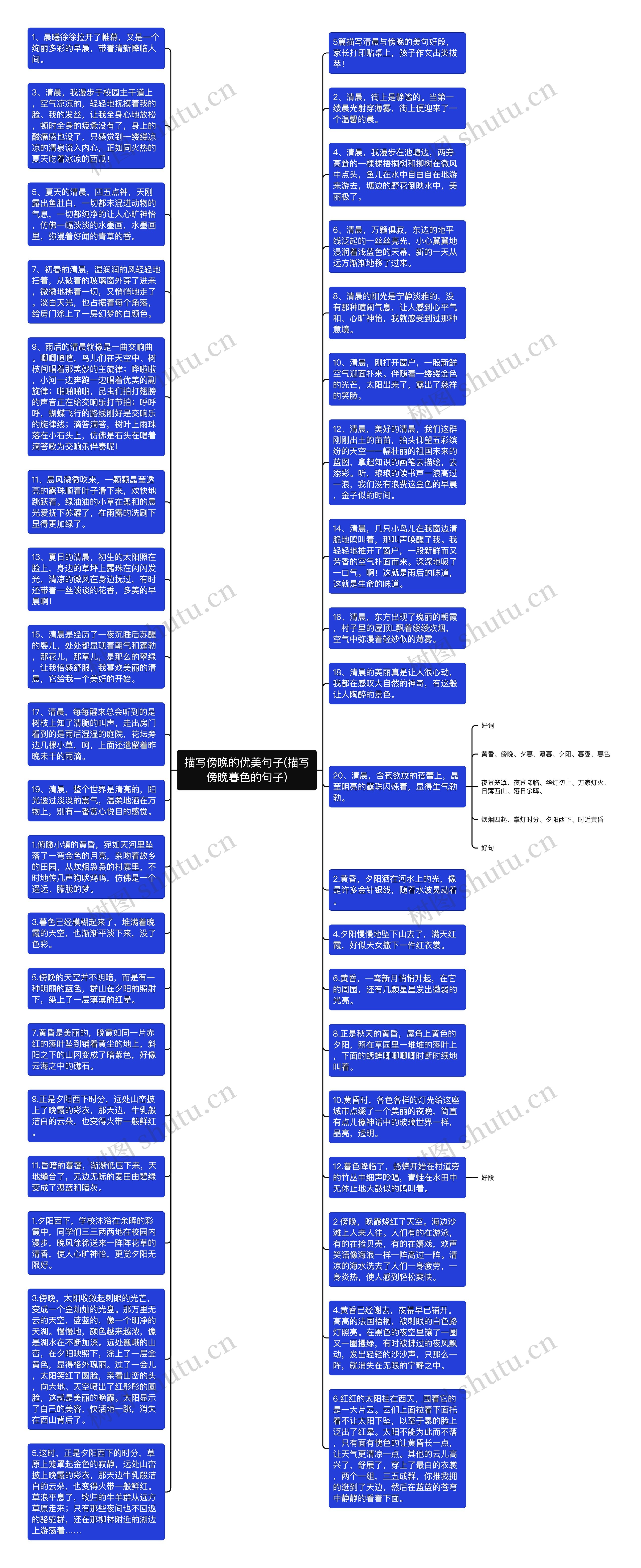 描写傍晚的优美句子(描写傍晚暮色的句子)思维导图