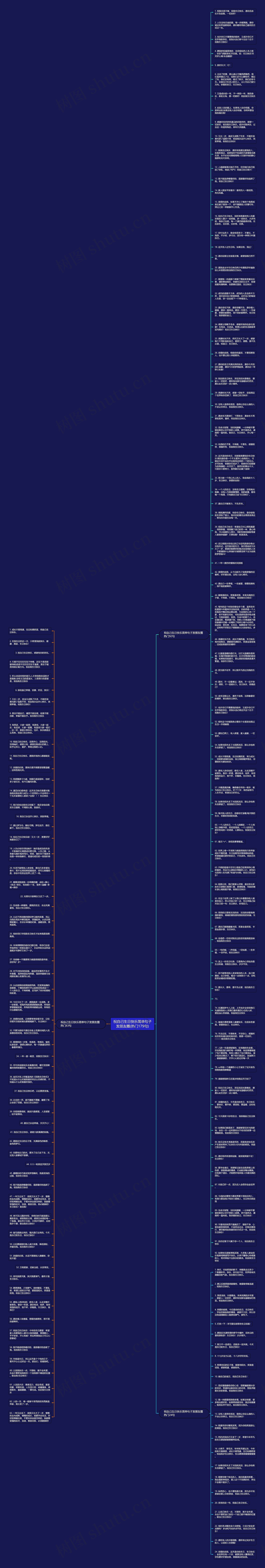 祝自己生日快乐简单句子发朋友圈(热门179句)思维导图