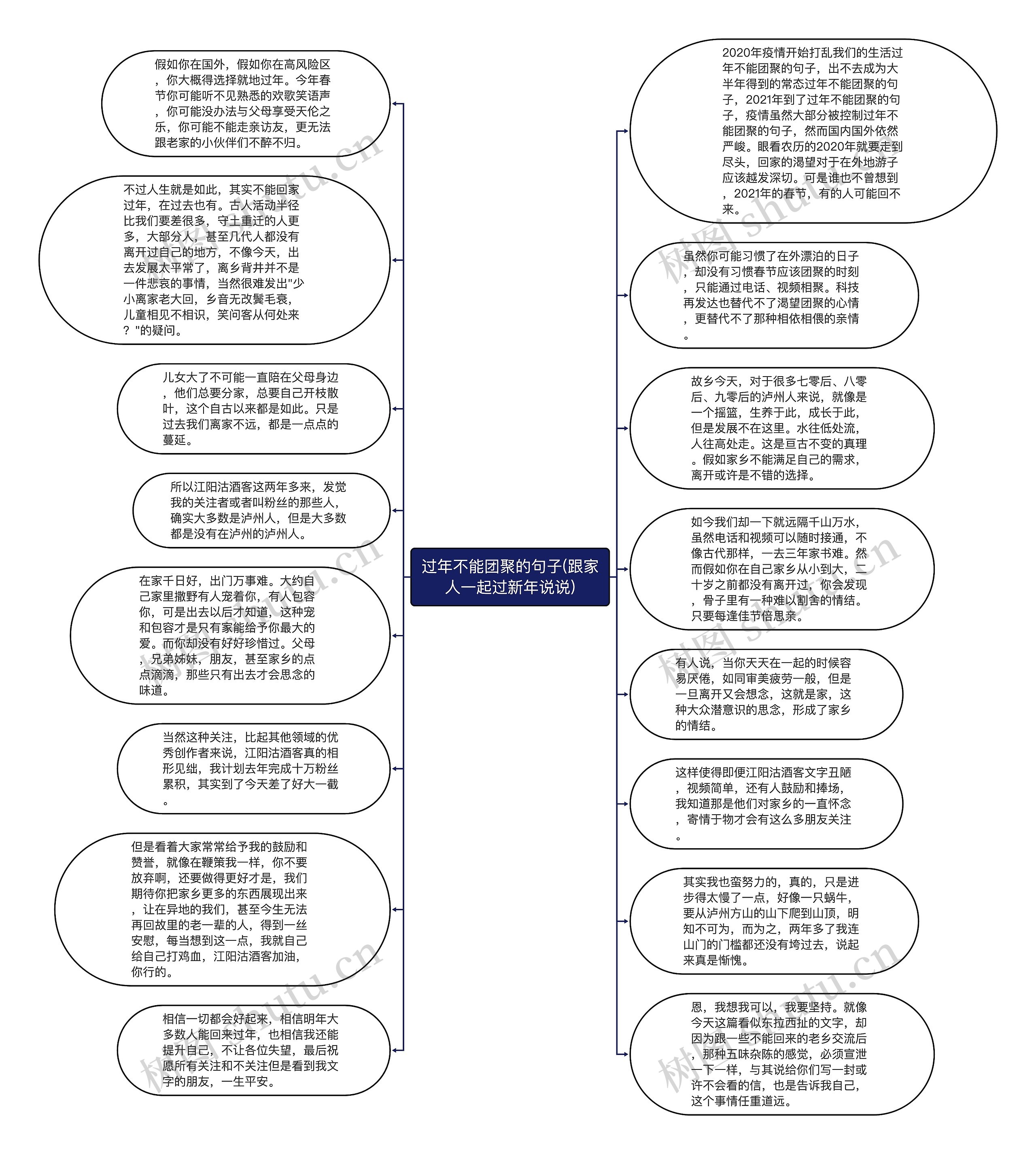 过年不能团聚的句子(跟家人一起过新年说说)